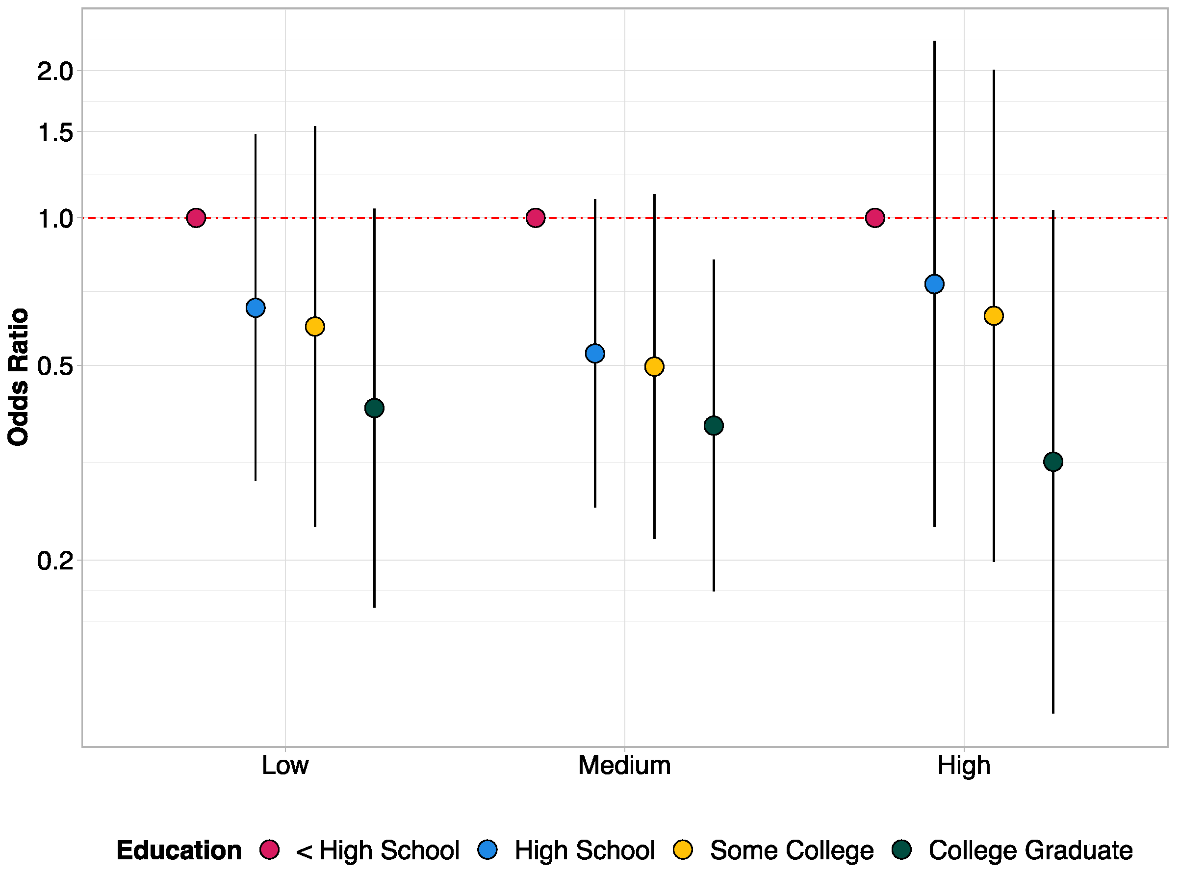 Ijerph 19 02037 g002