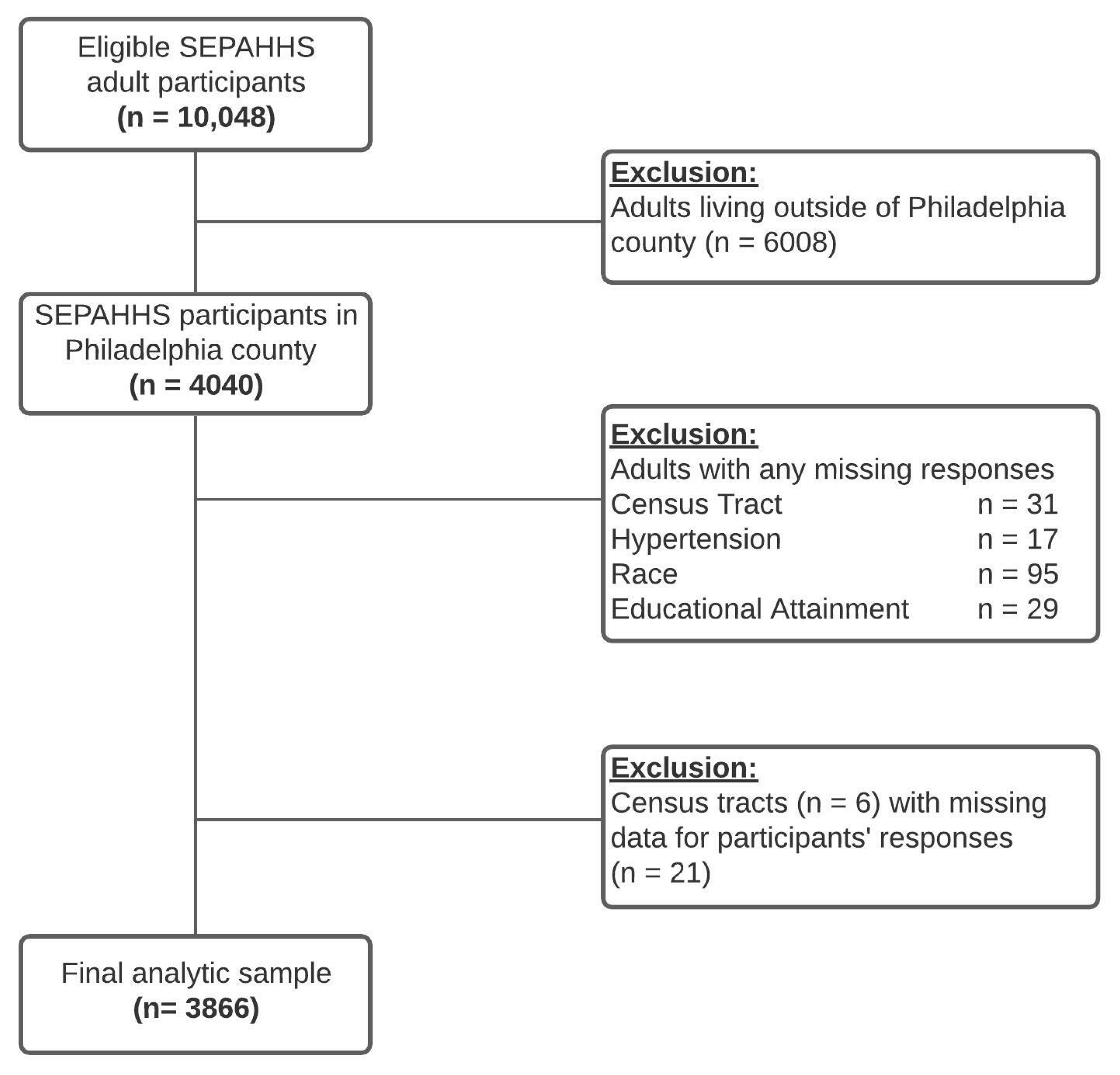 Ijerph 19 02037 g0a1