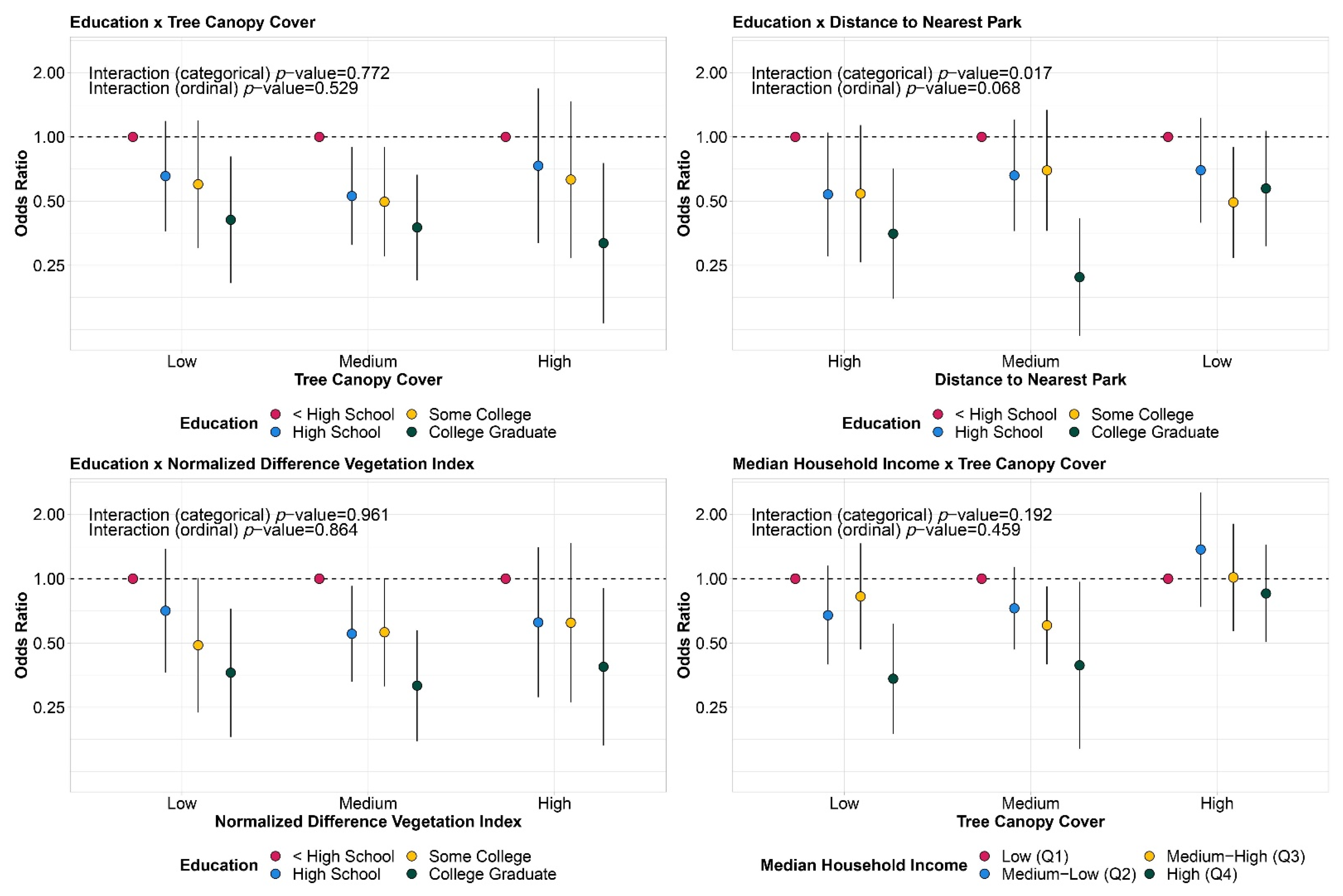 Ijerph 19 02037 g0a2