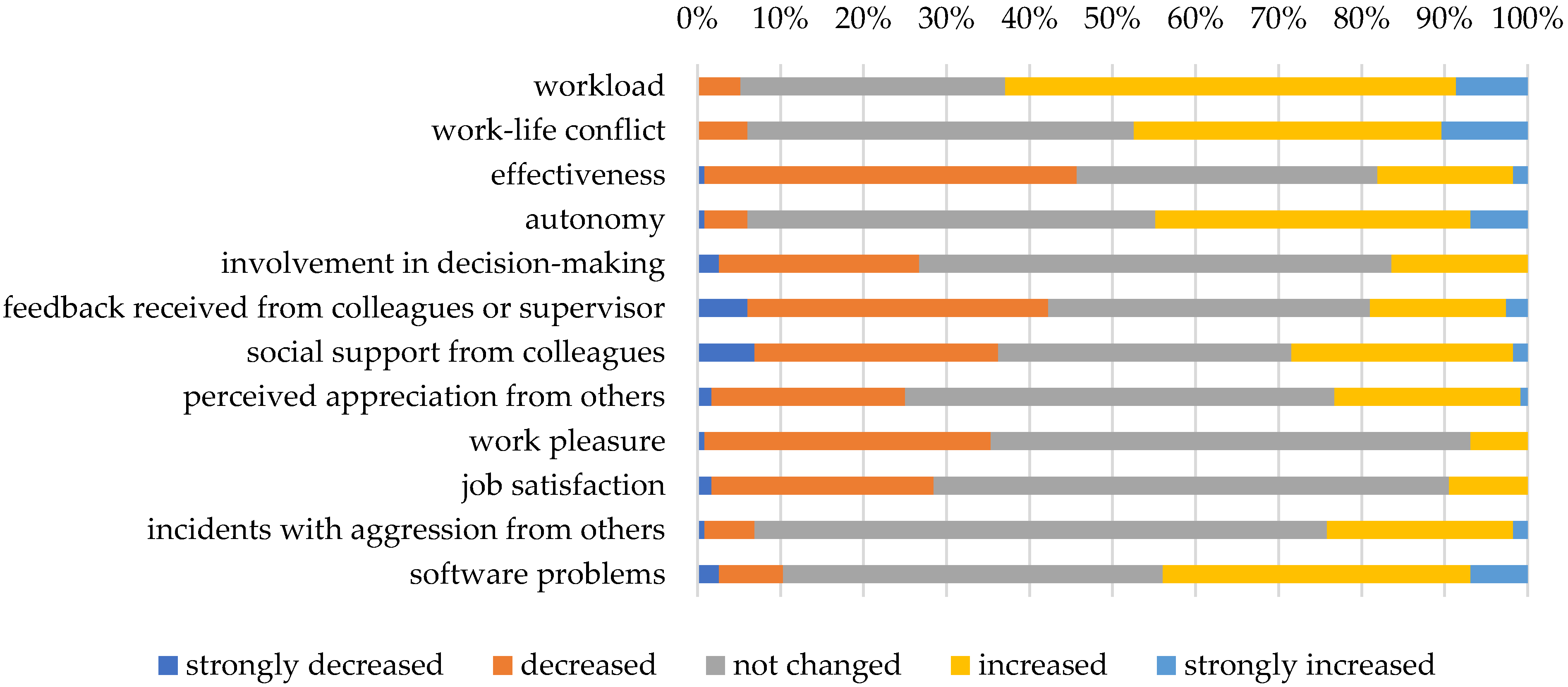 Ijerph 19 02043 g001