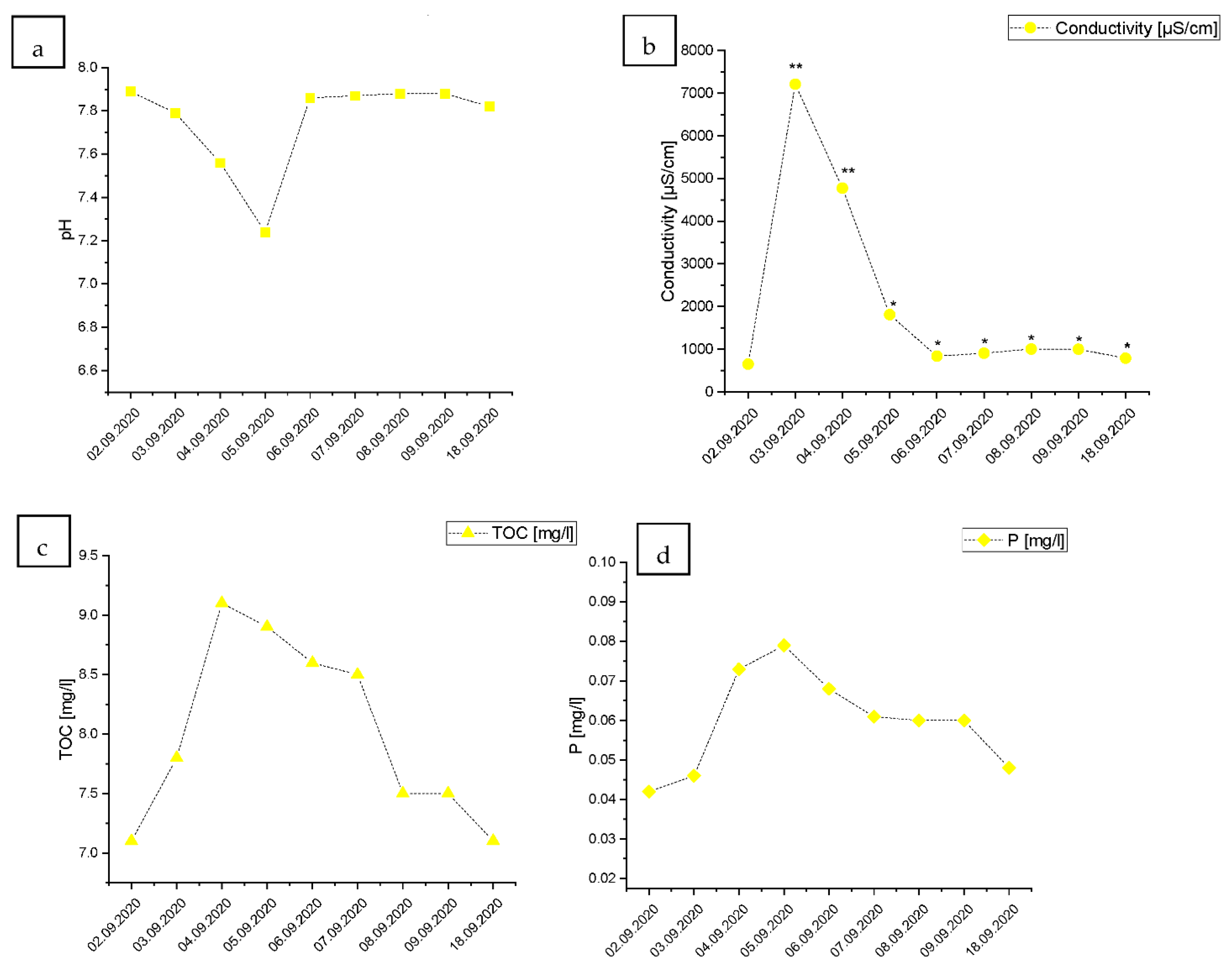 Ijerph 19 02048 g002a Ijerph 19 02048 g002a