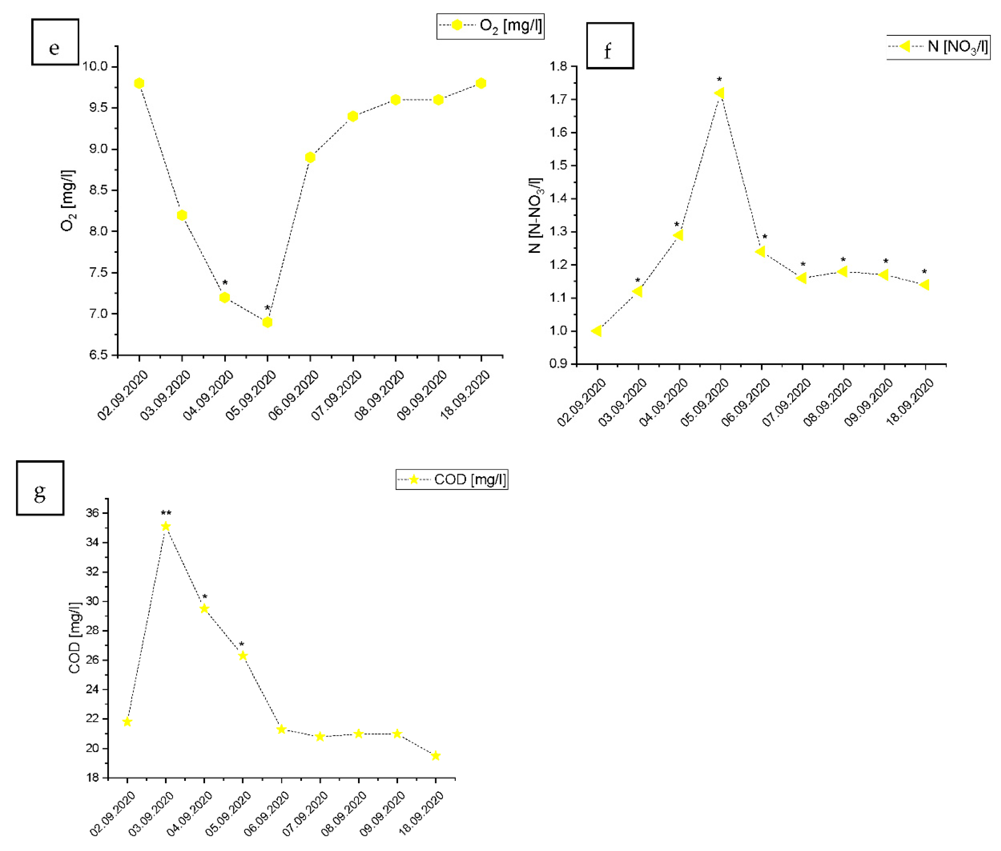 Ijerph 19 02048 g002b Ijerph 19 02048 g002b