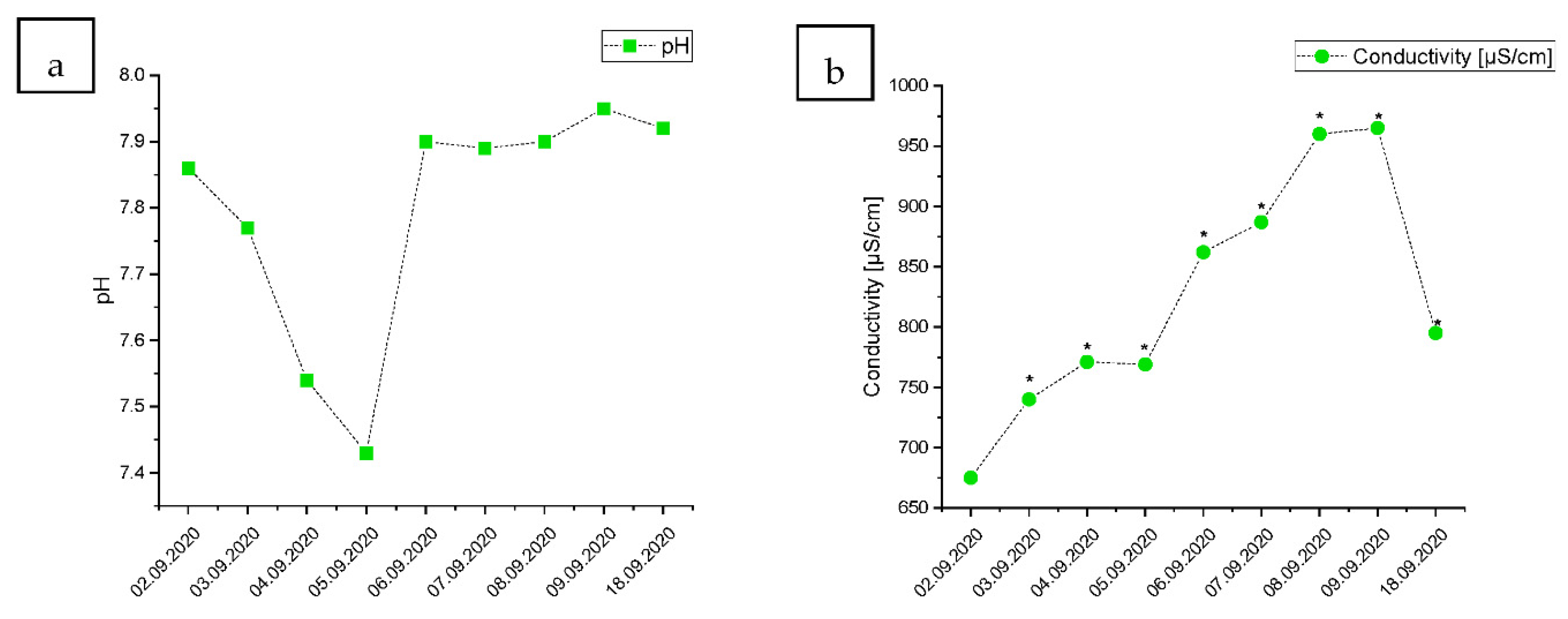 Ijerph 19 02048 g003a Ijerph 19 02048 g003a
