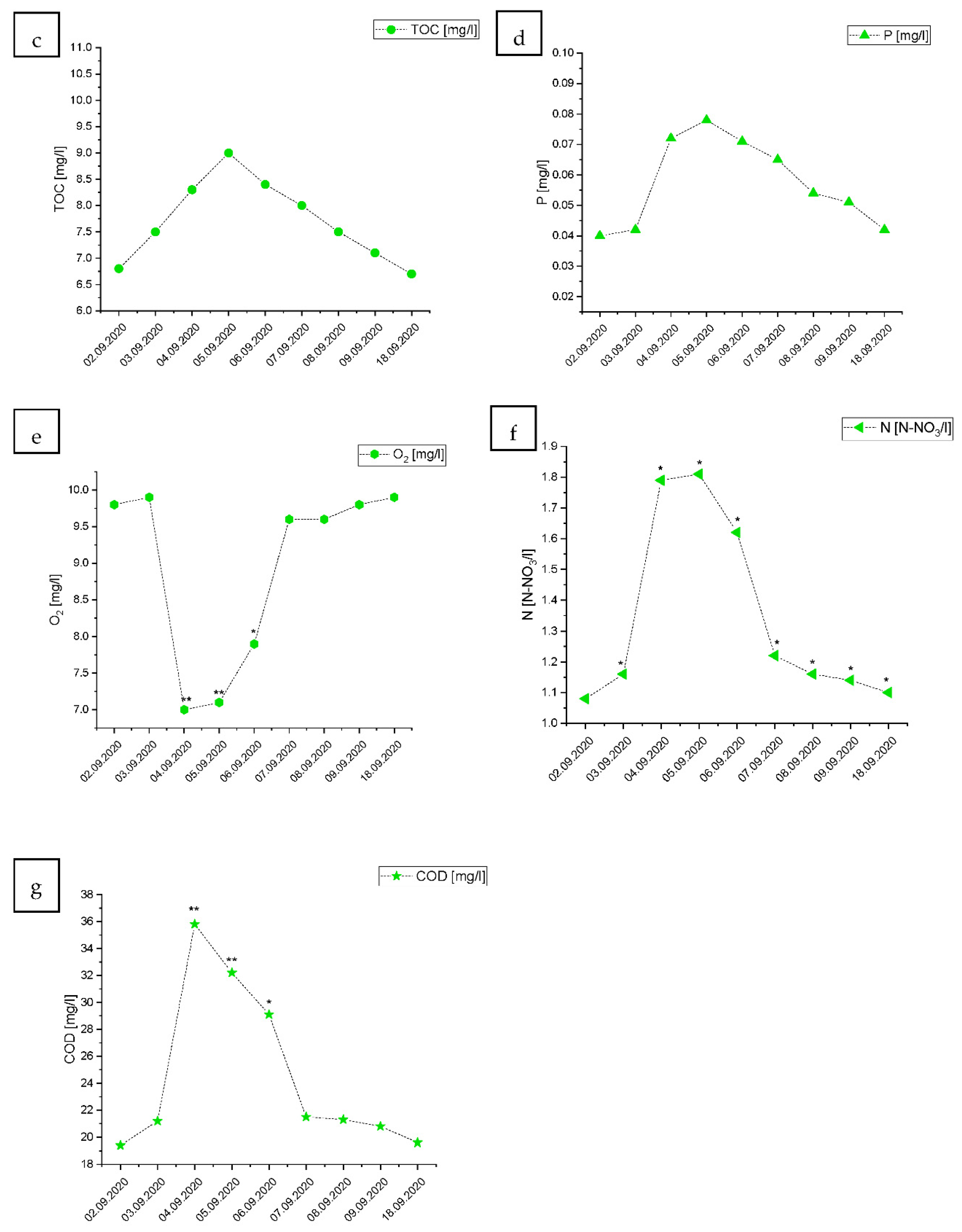 Ijerph 19 02048 g003b Ijerph 19 02048 g003b