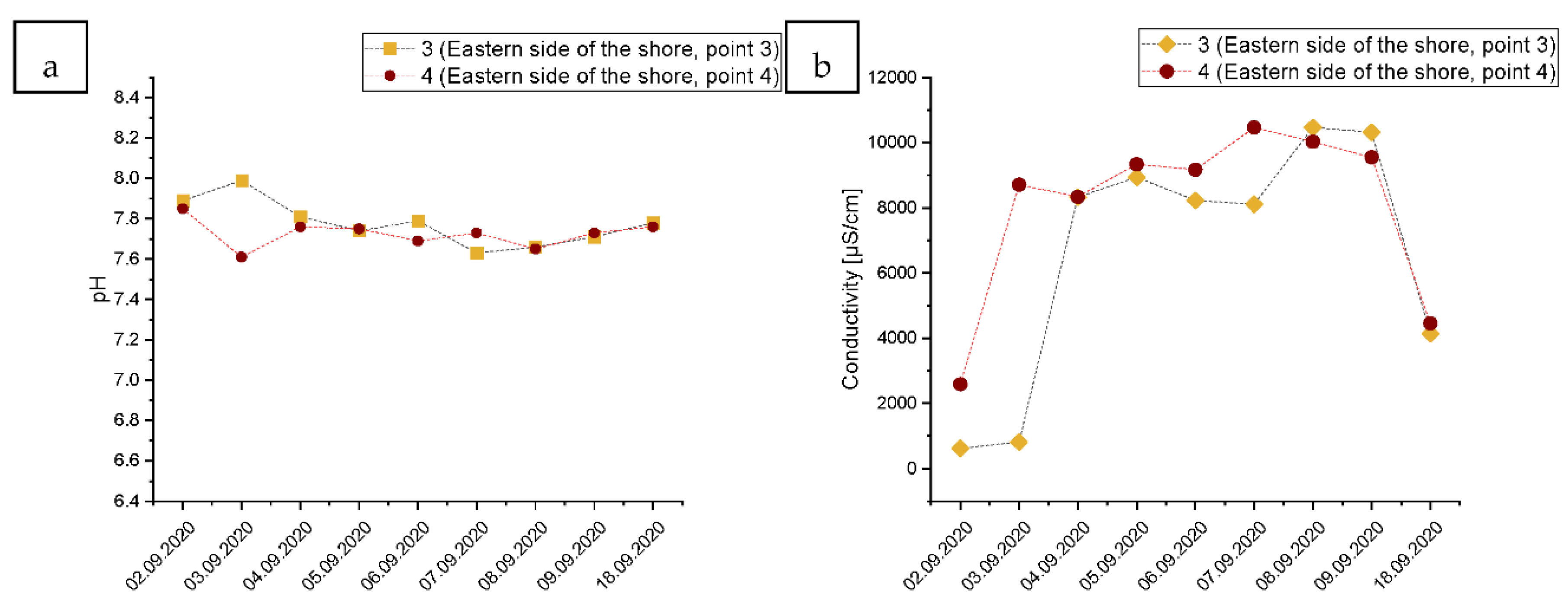 Ijerph 19 02048 g004a Ijerph 19 02048 g004a