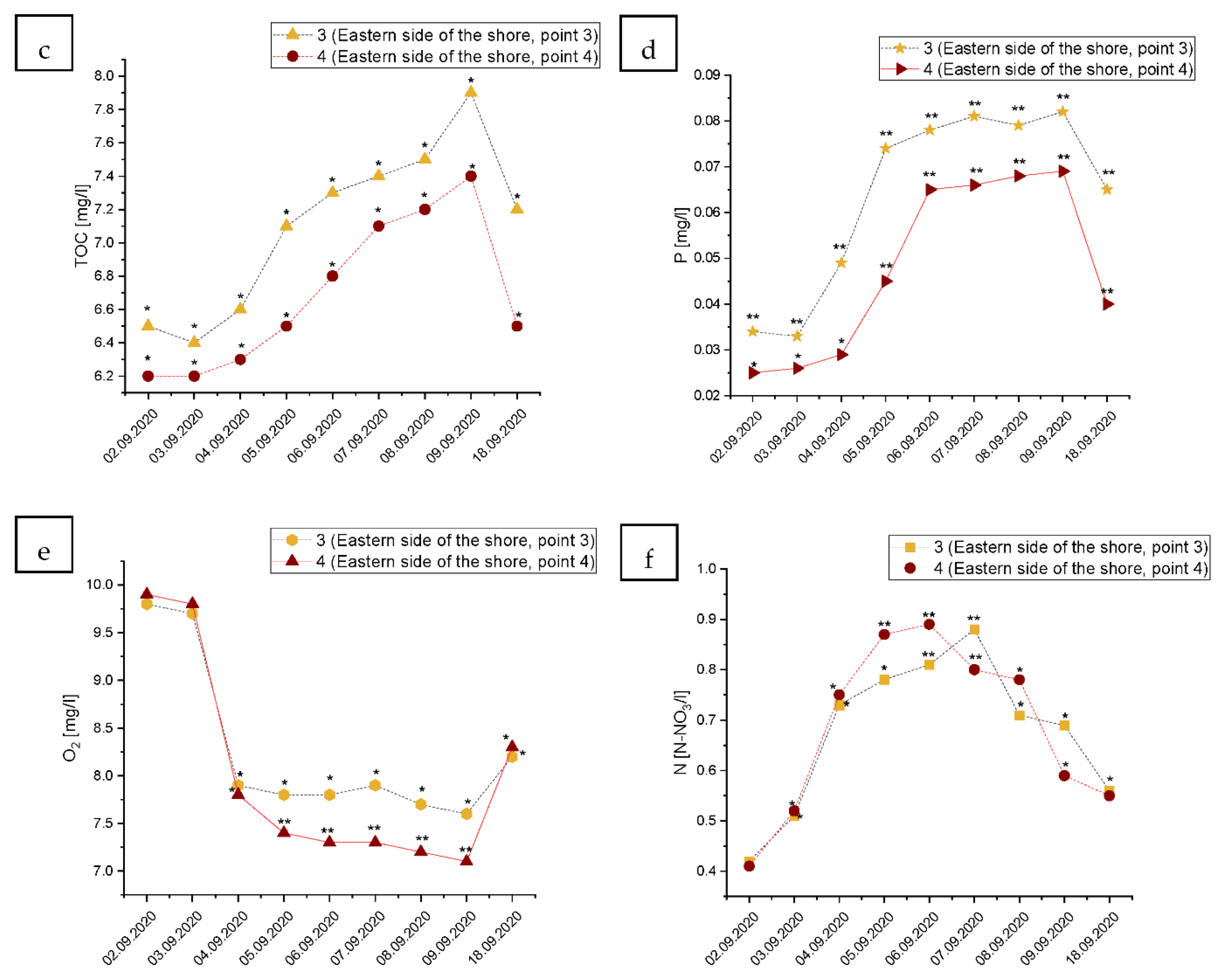 Ijerph 19 02048 g004b Ijerph 19 02048 g004b