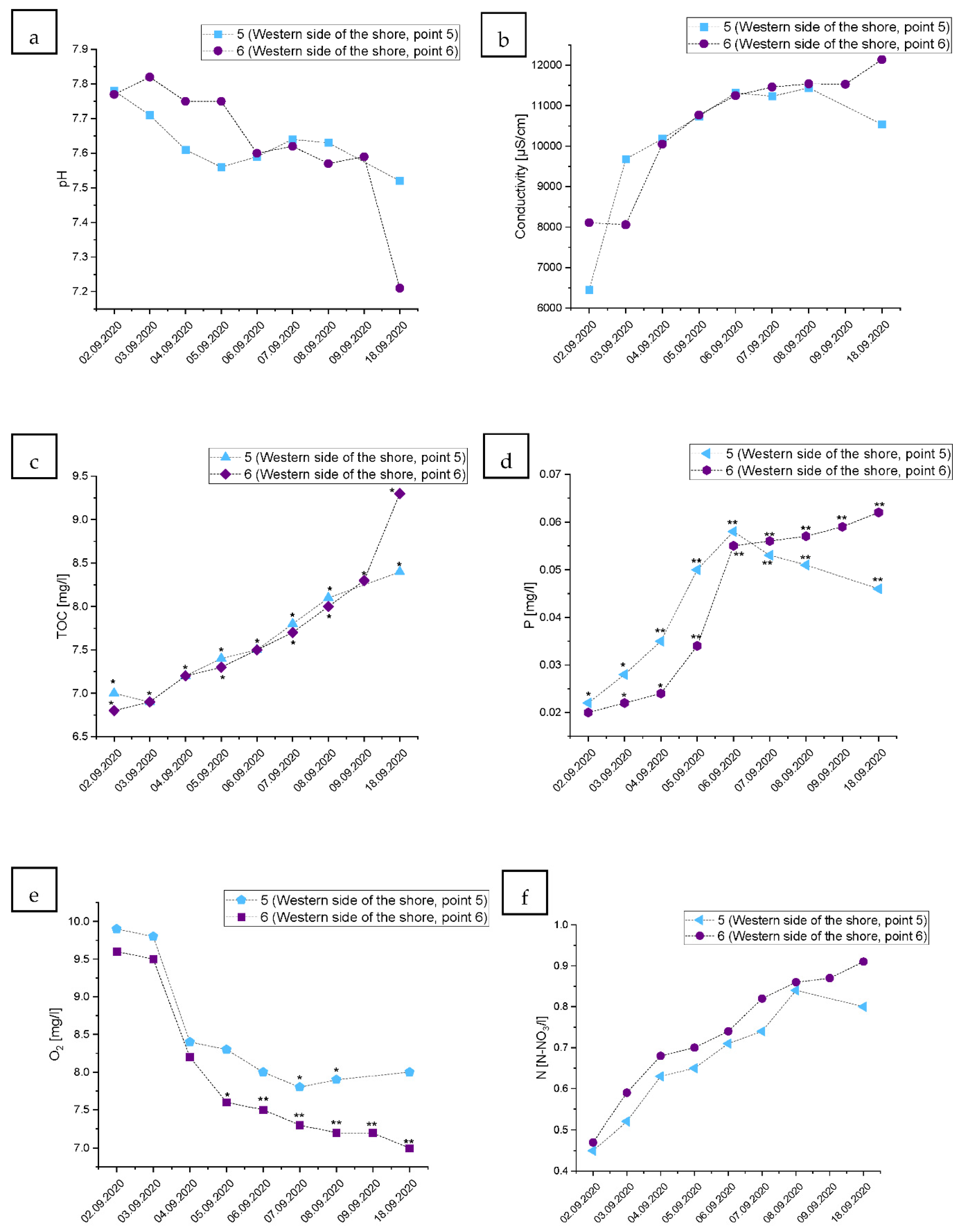 Ijerph 19 02048 g005 Ijerph 19 02048 g005