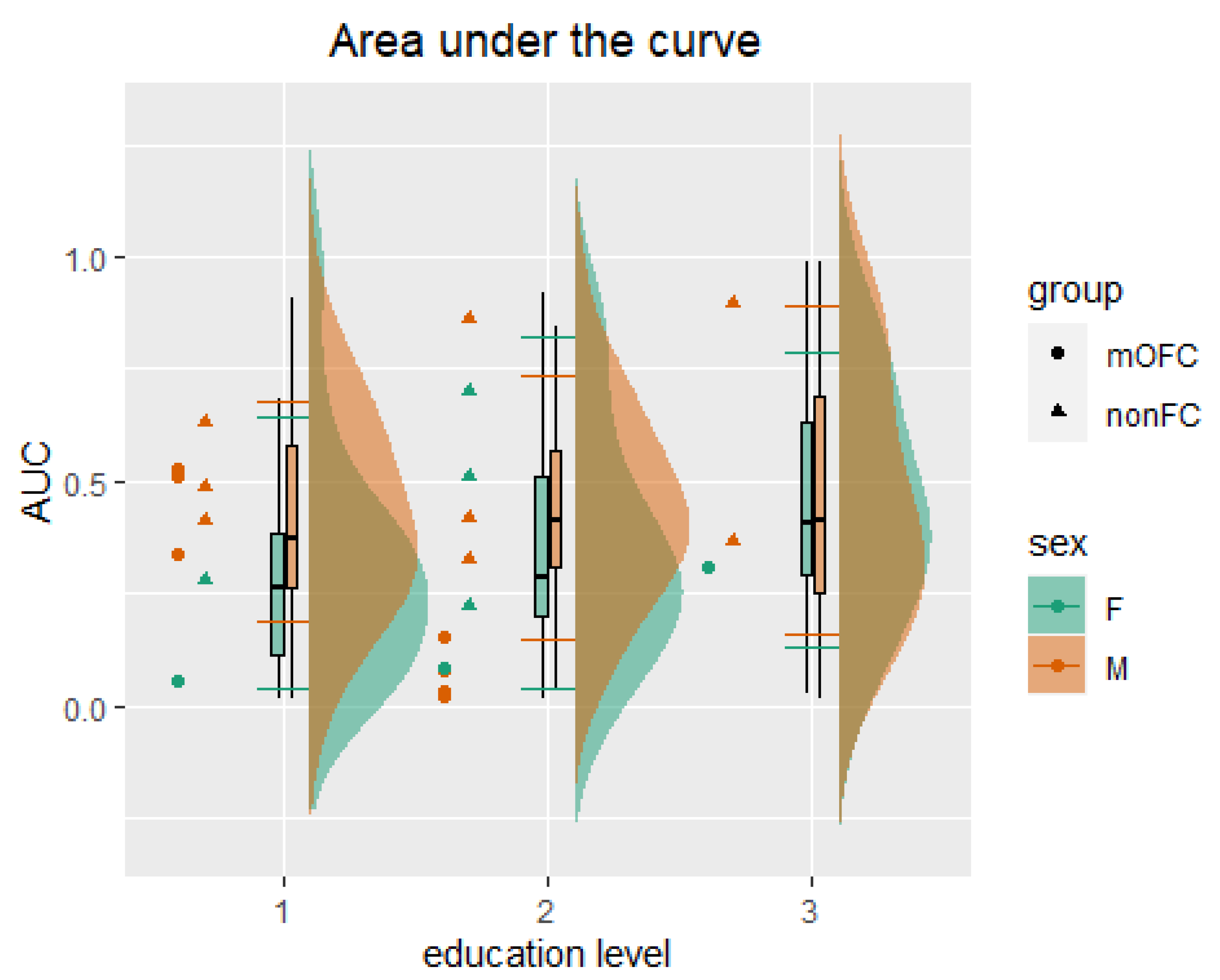 Ijerph 19 02049 g003