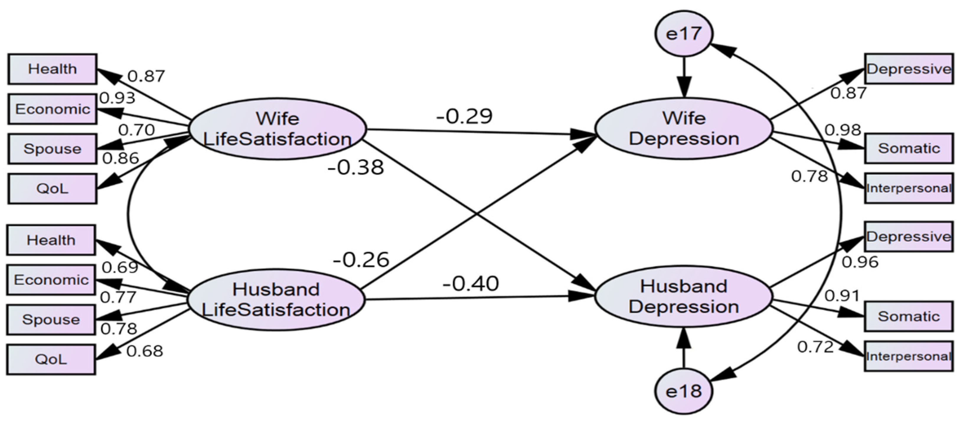 Ijerph 19 02055 g001 550