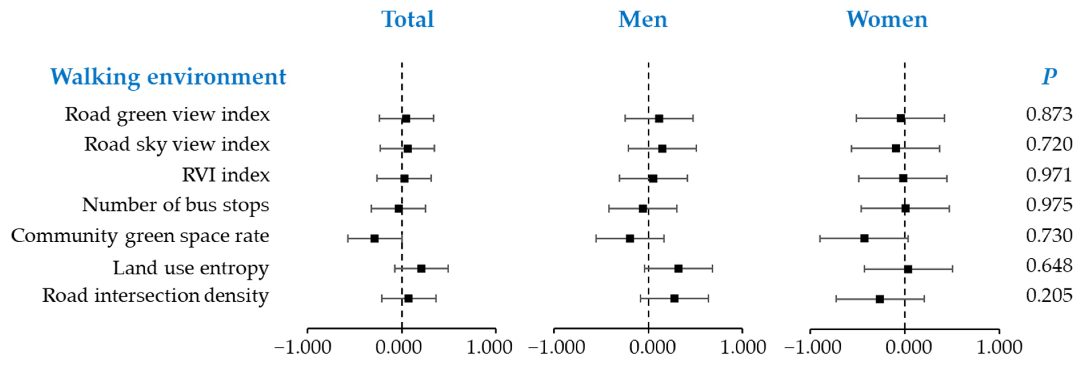 Ijerph 19 02056 g003