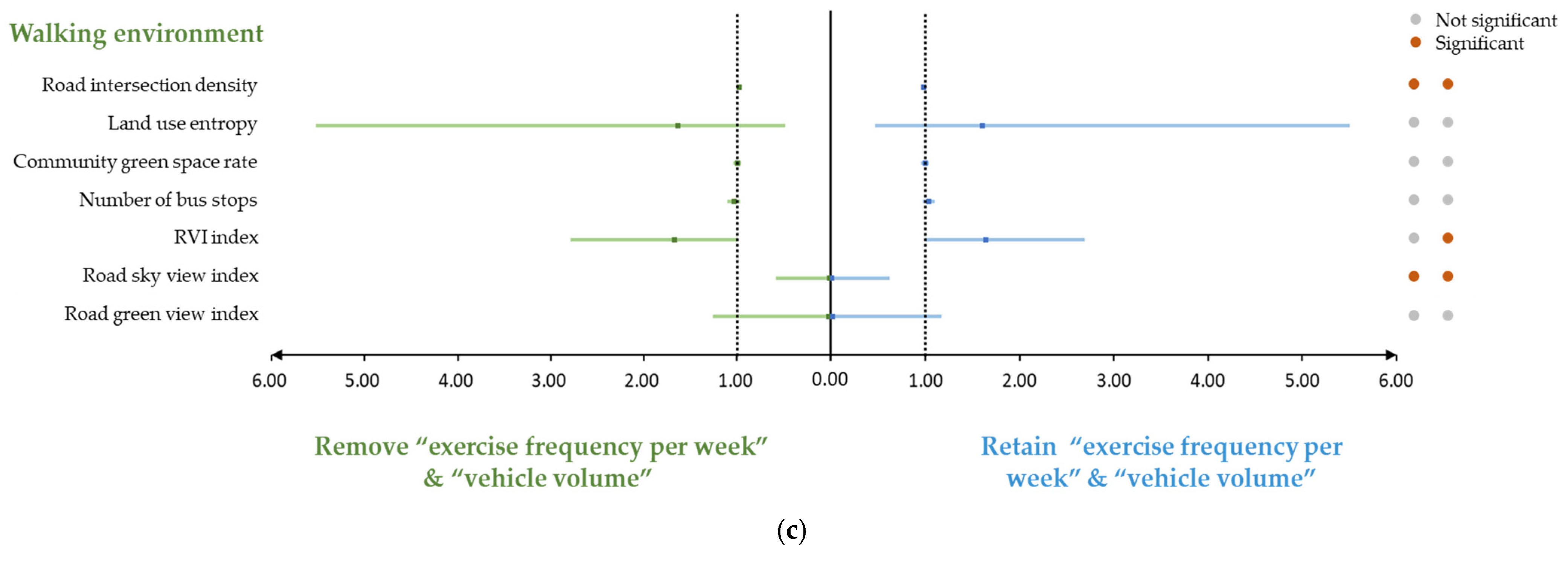 Ijerph 19 02056 g005b