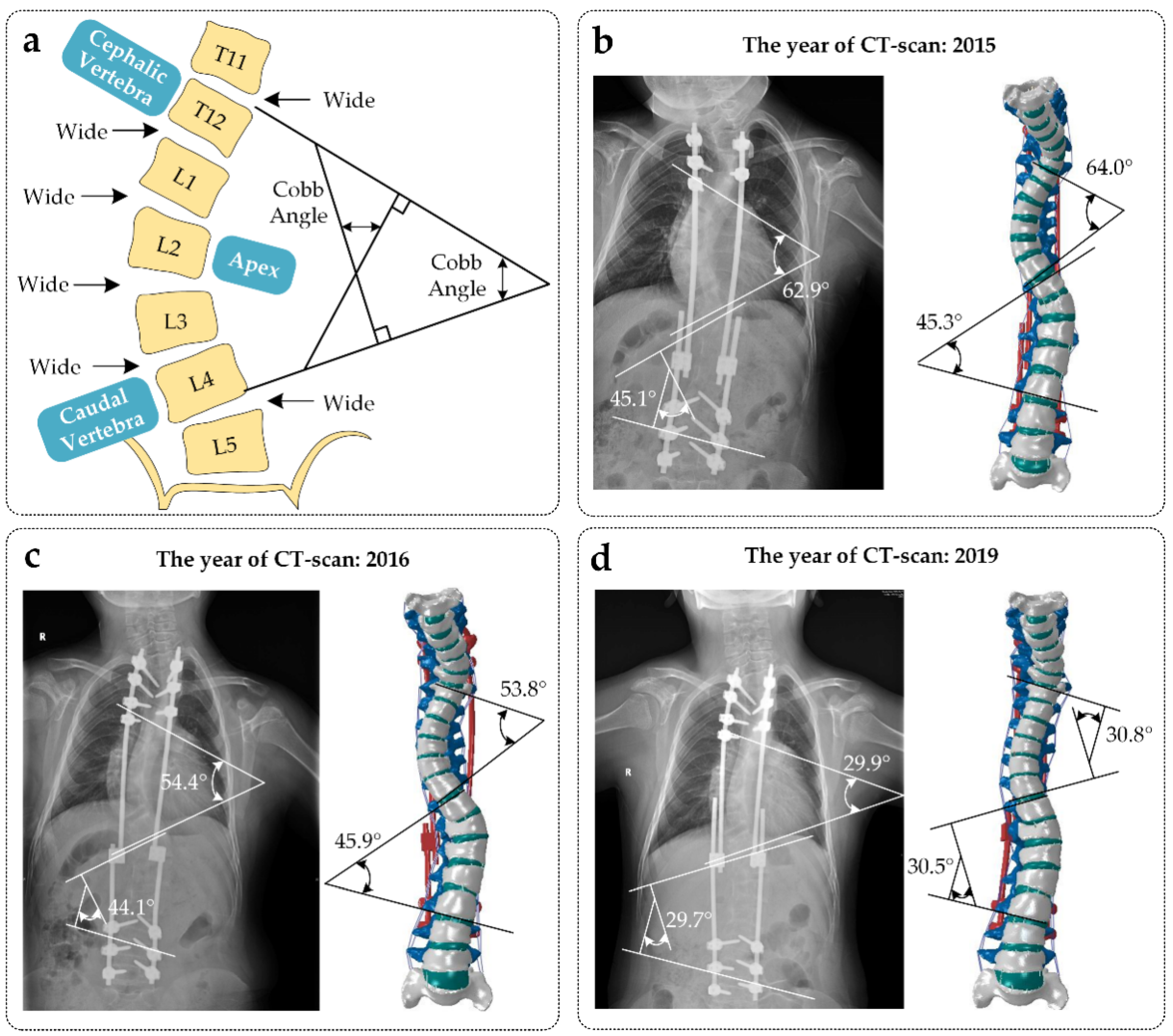 Ijerph 19 02057 g001 Ijerph 19 02057 g001