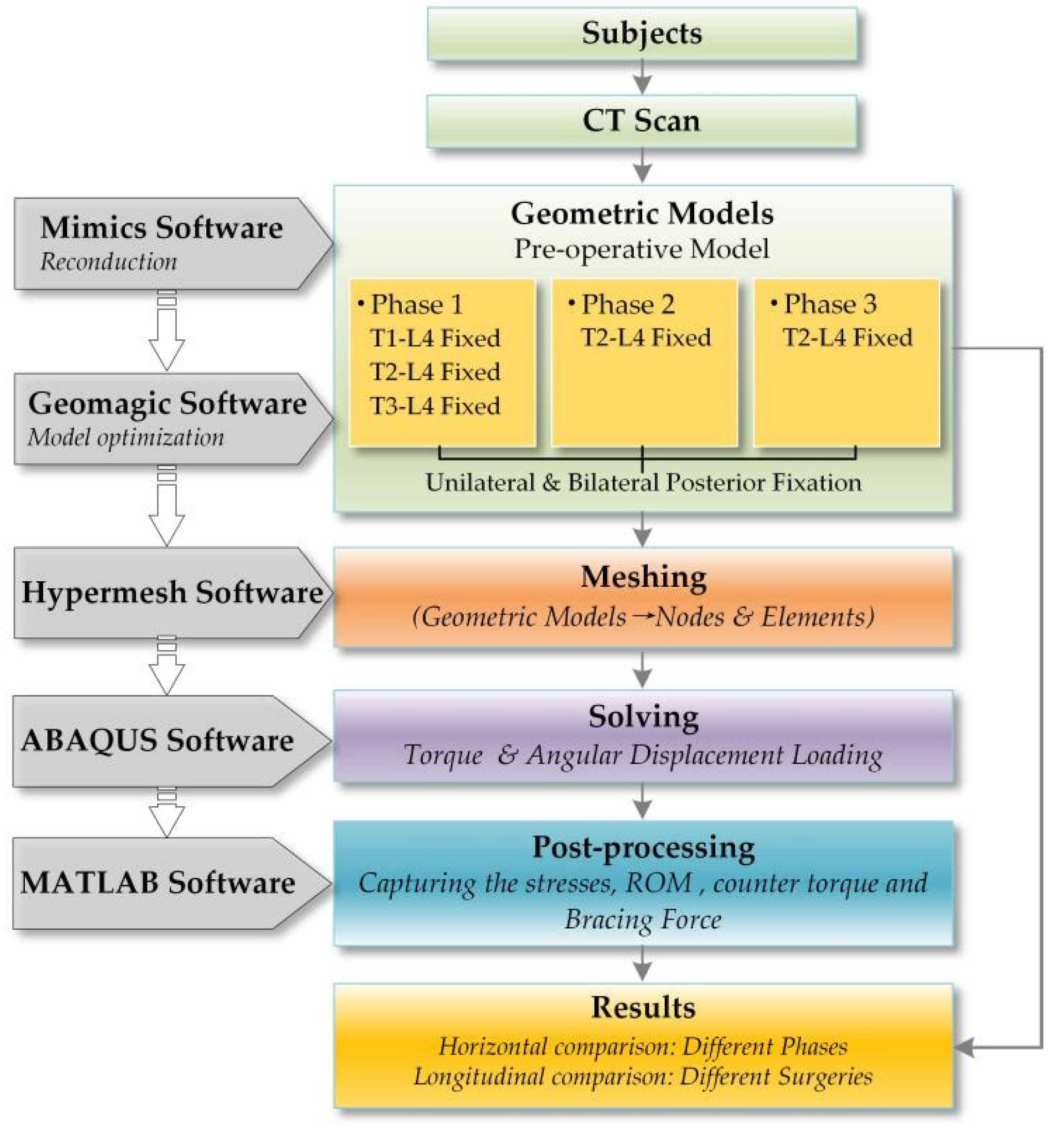 Ijerph 19 02057 g002 Ijerph 19 02057 g002