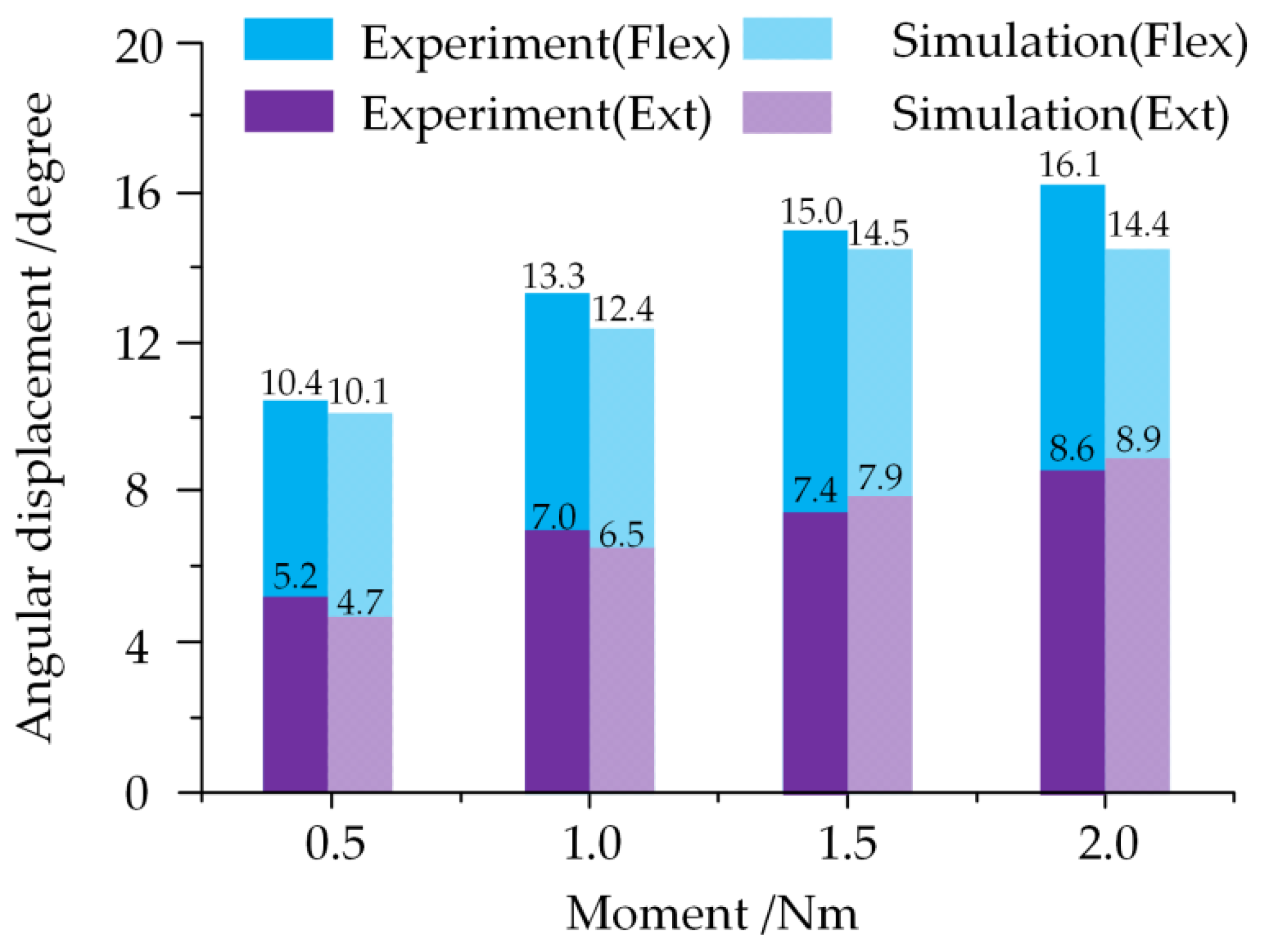 Ijerph 19 02057 g005 Ijerph 19 02057 g005