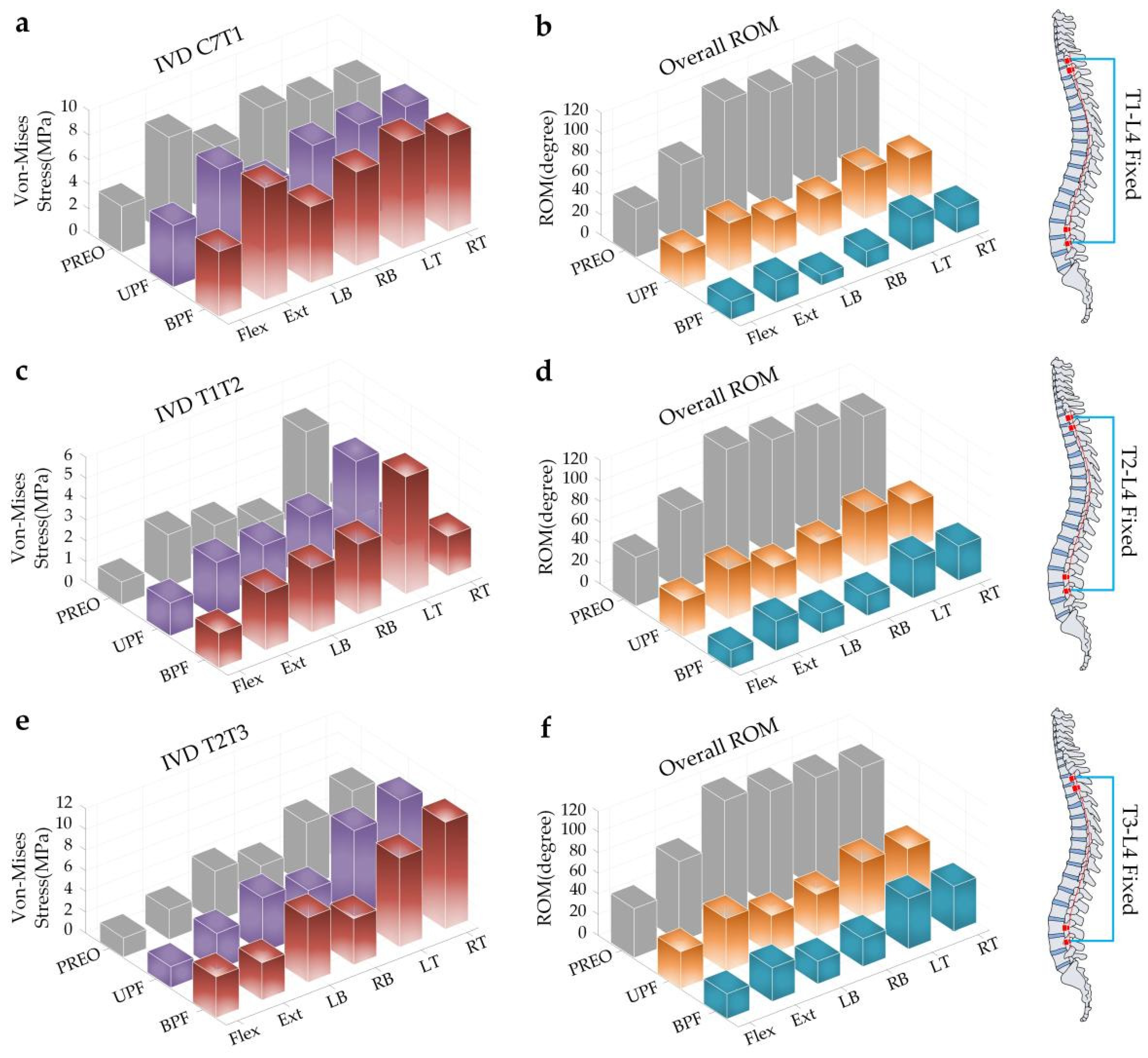 Ijerph 19 02057 g006 Ijerph 19 02057 g006
