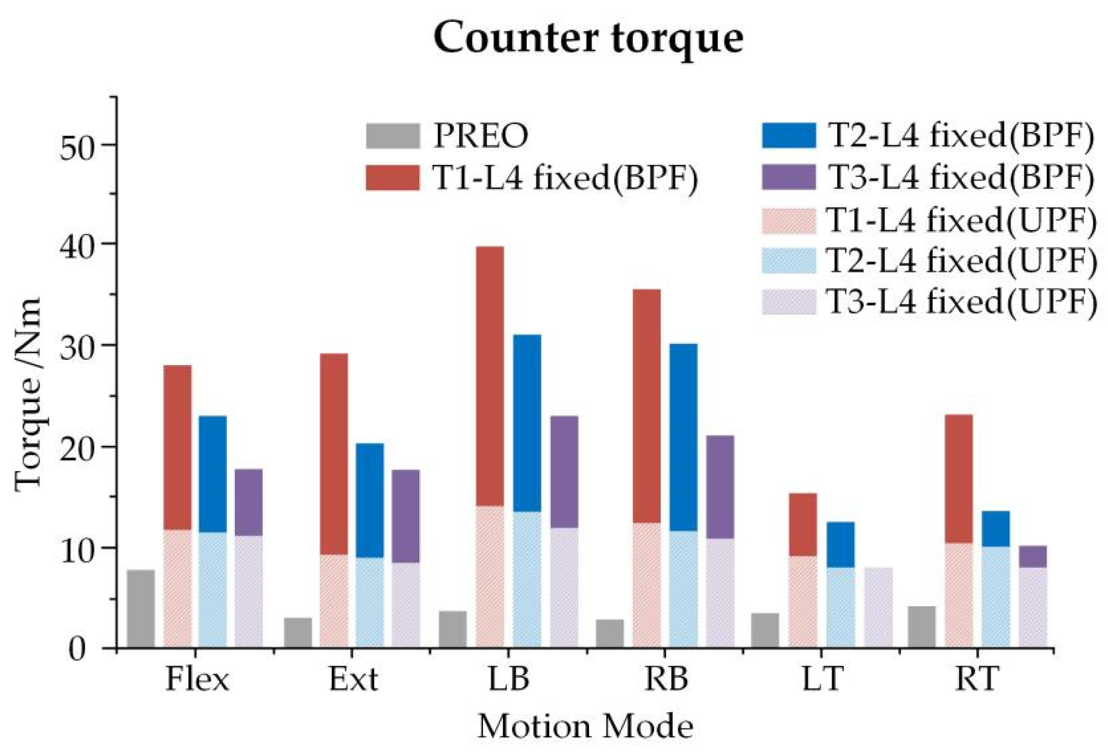 Ijerph 19 02057 g010 Ijerph 19 02057 g010
