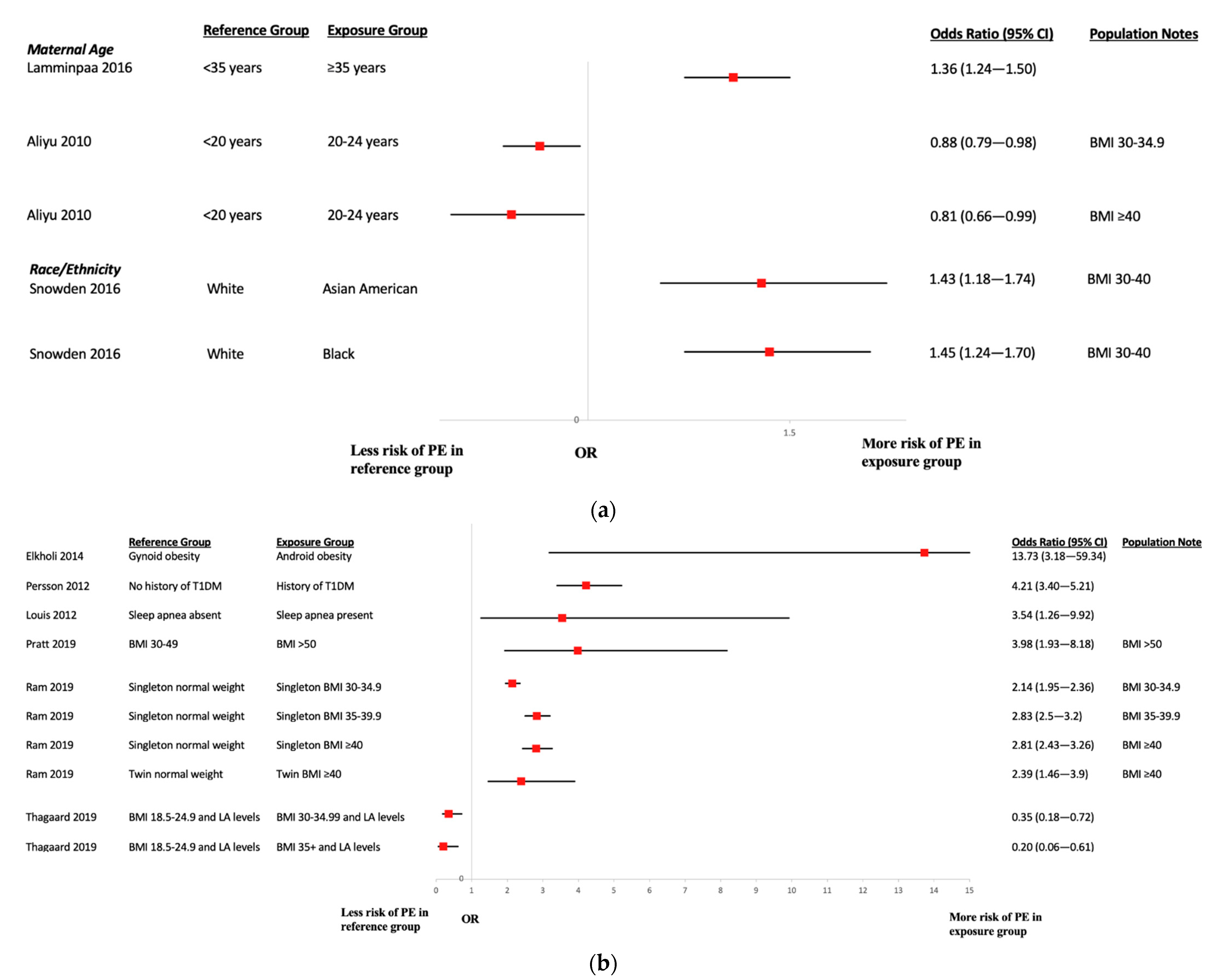 Ijerph 19 02063 g003