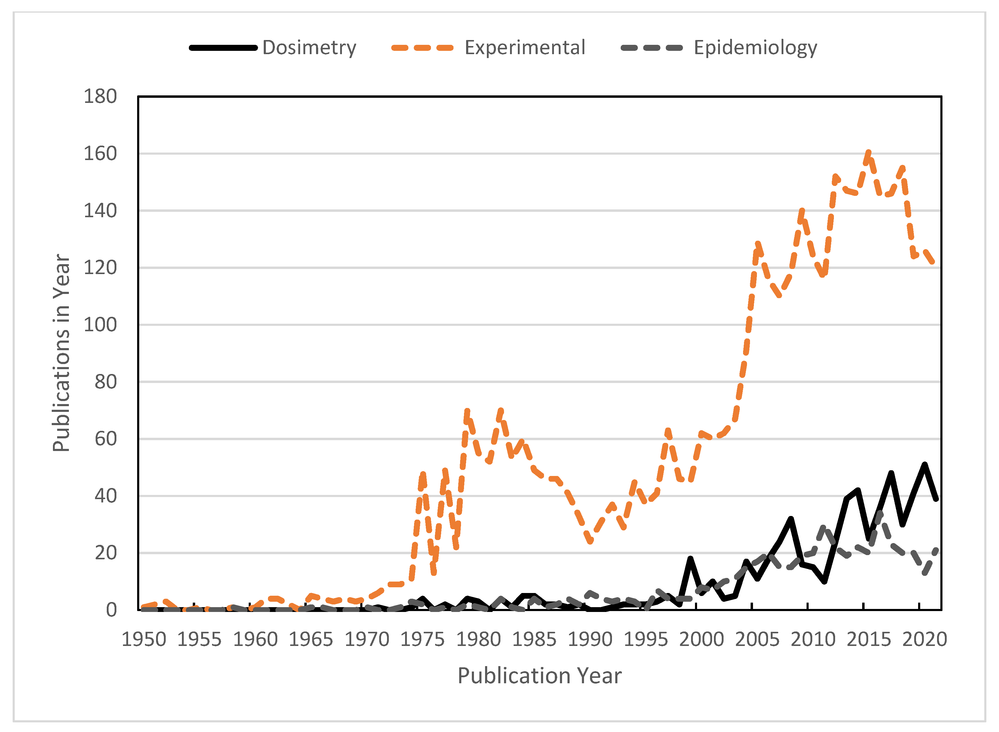 Ijerph 19 02067 g001