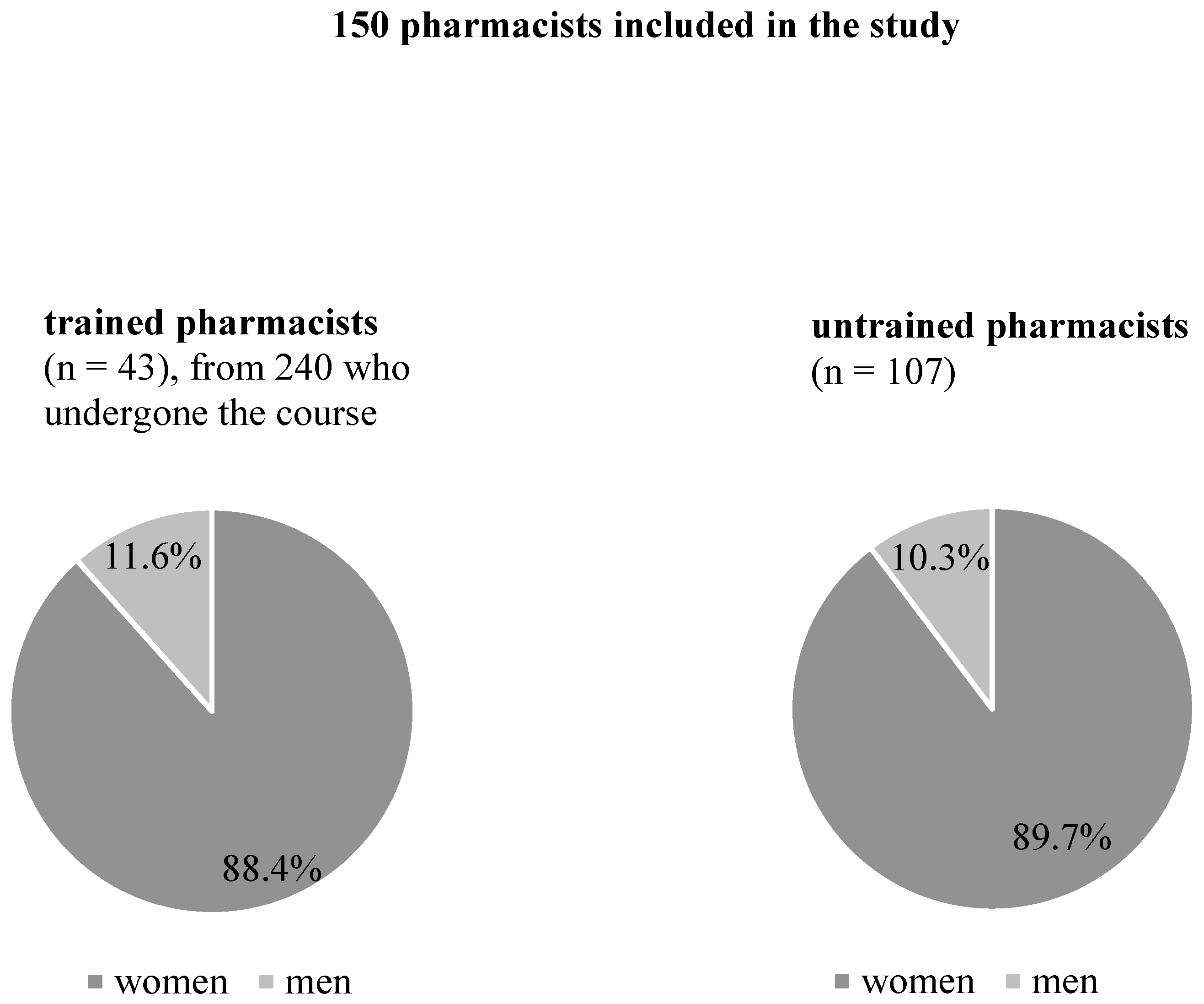 Ijerph 19 02071 g001 550