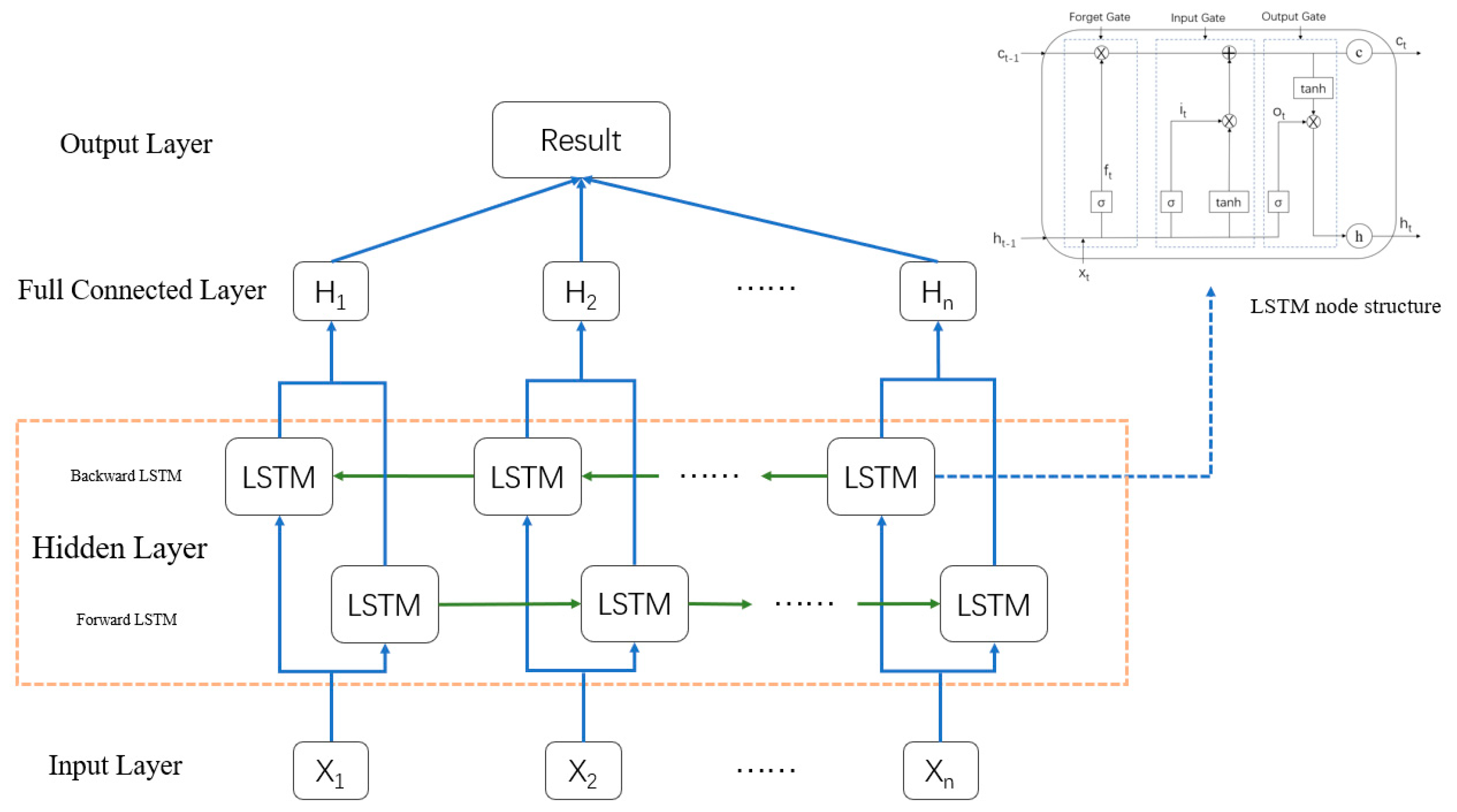 Ijerph 19 02077 g002 550