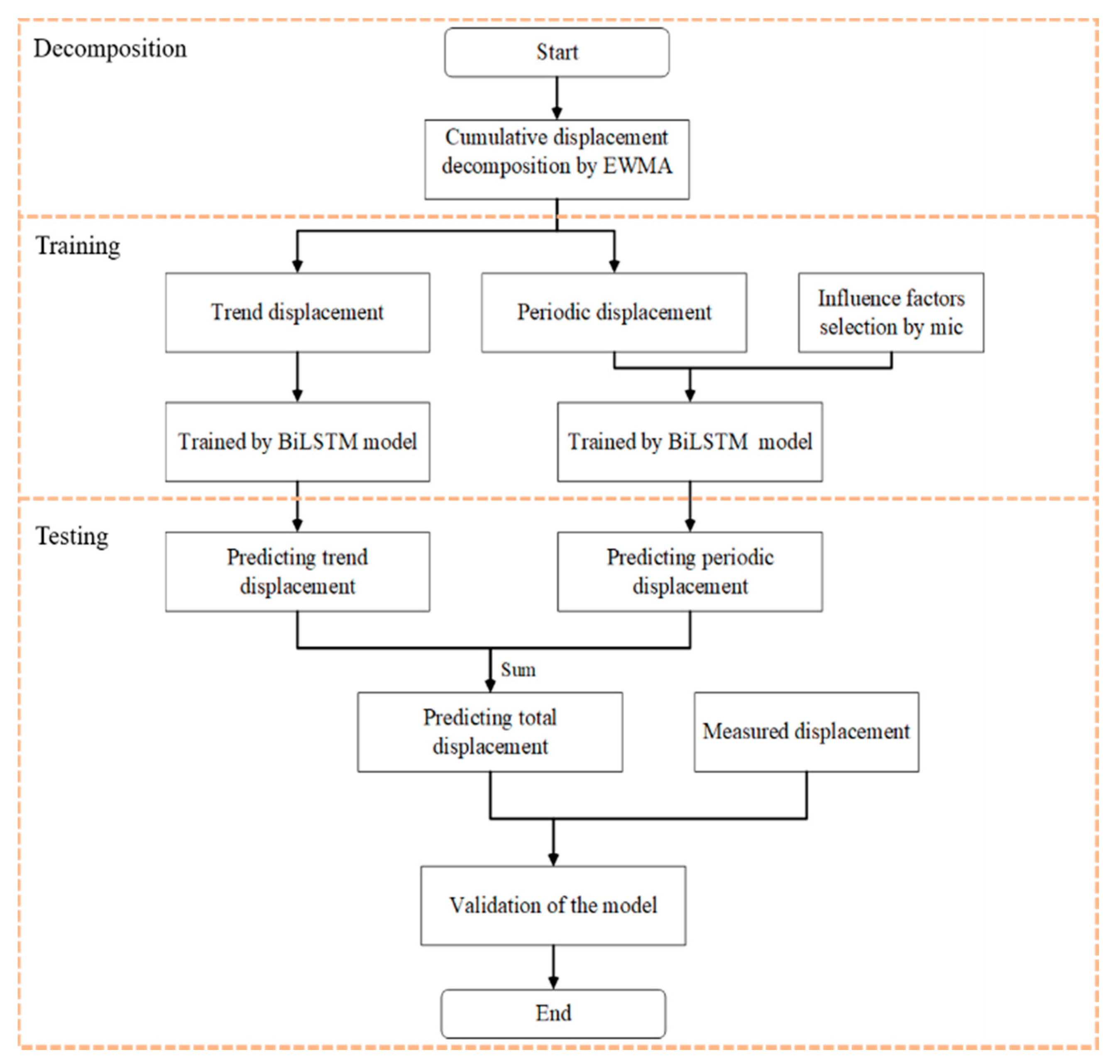 Ijerph 19 02077 g003 550