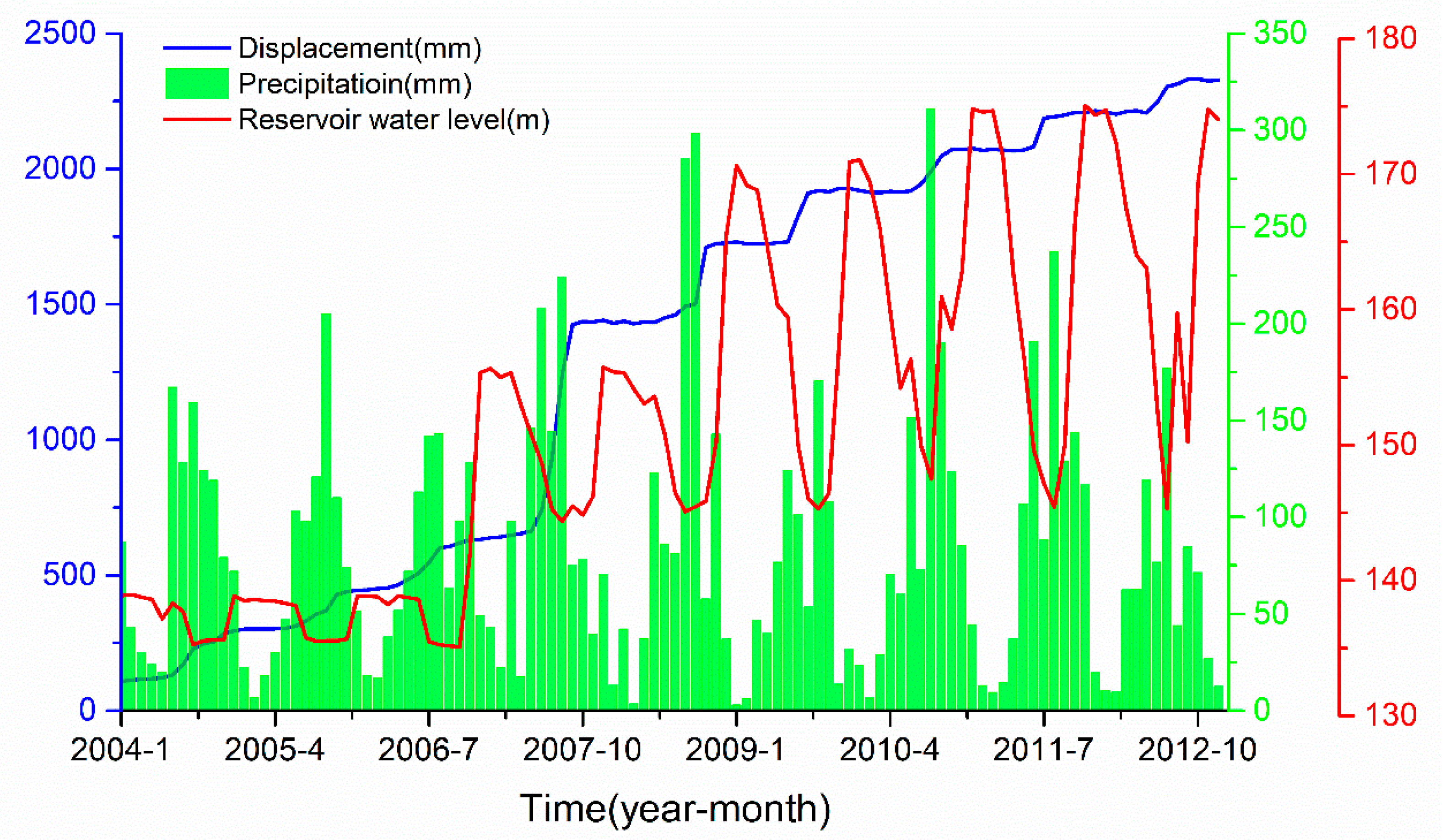 Ijerph 19 02077 g006 550