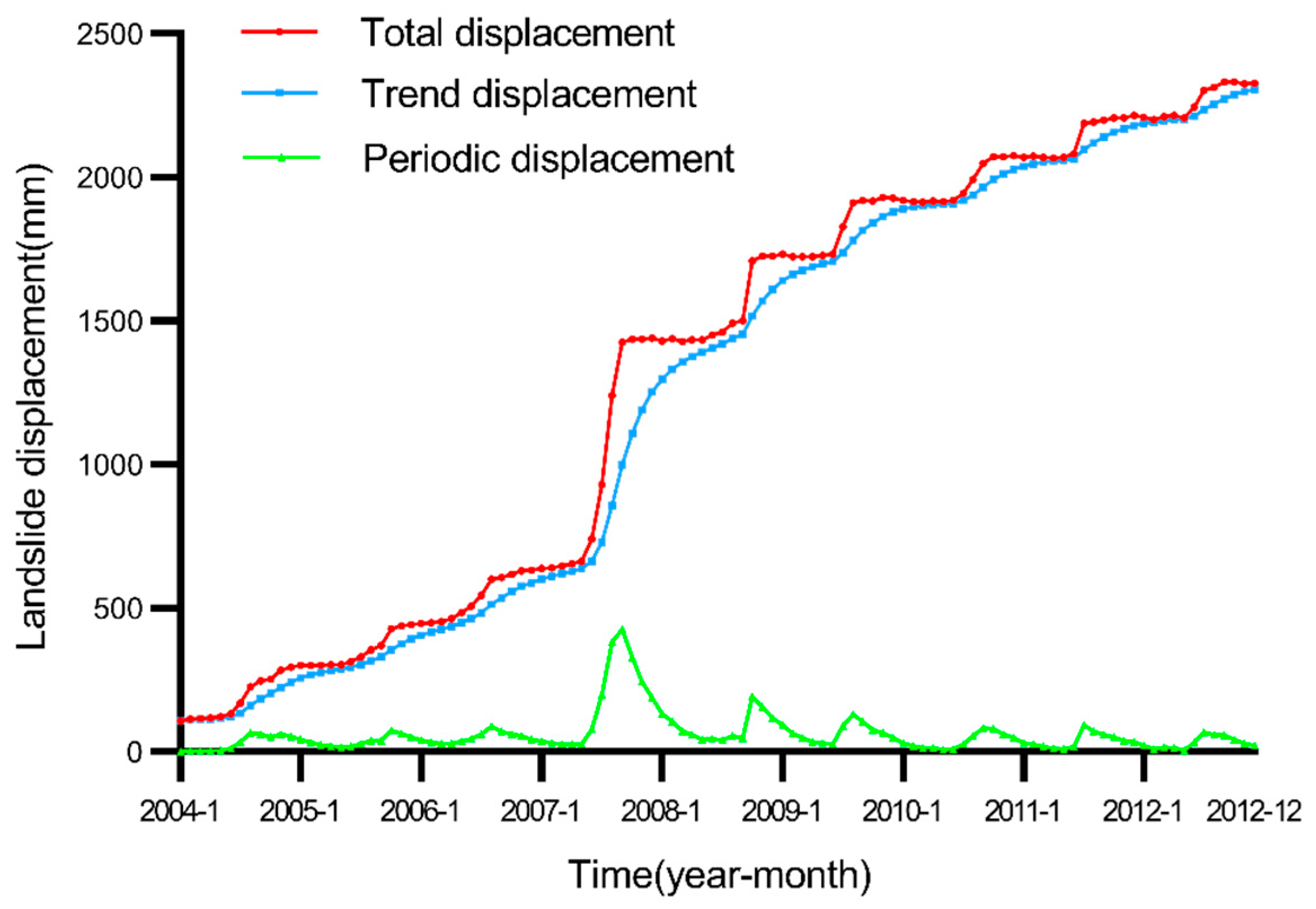 Ijerph 19 02077 g007 550