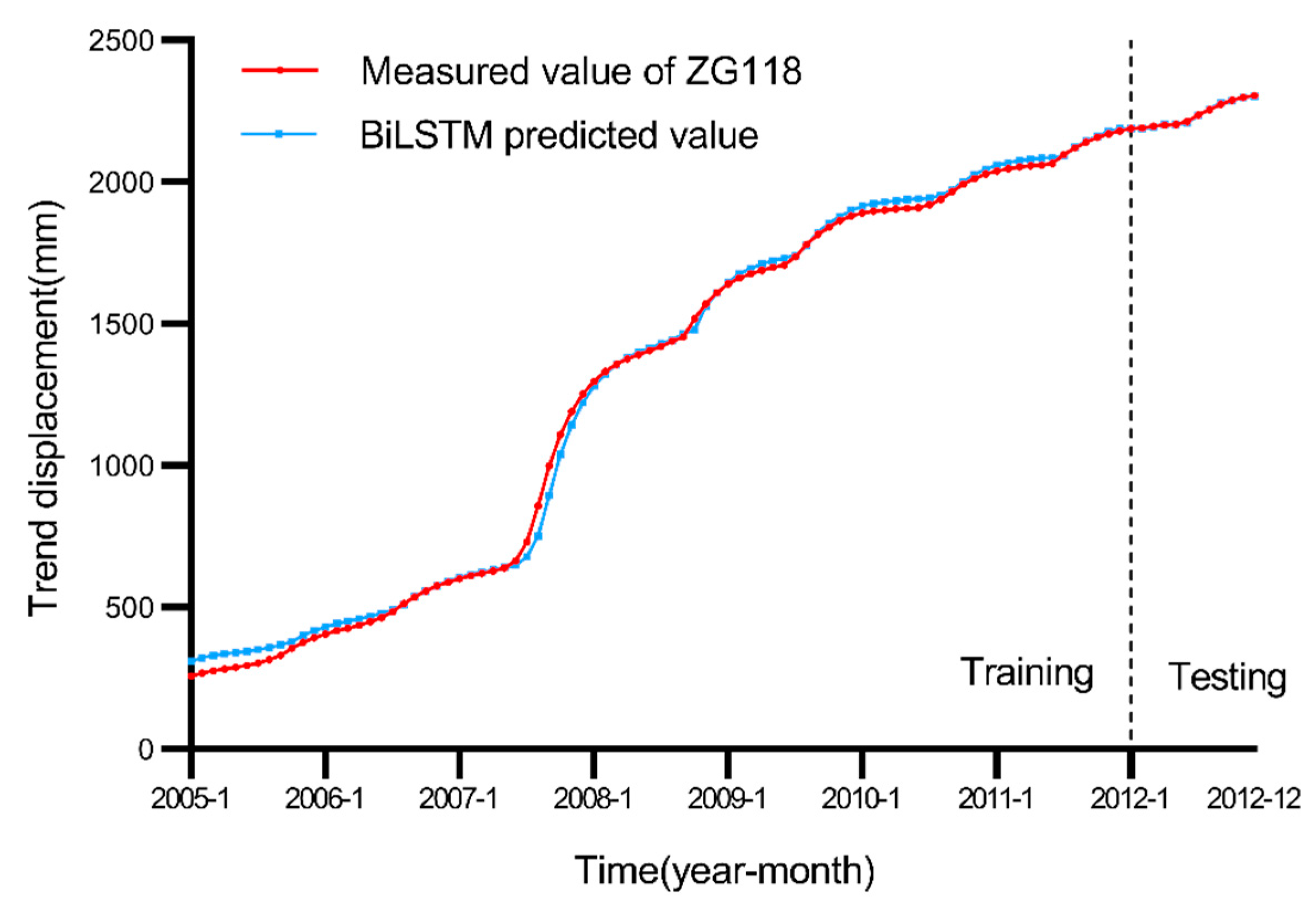 Ijerph 19 02077 g008 550