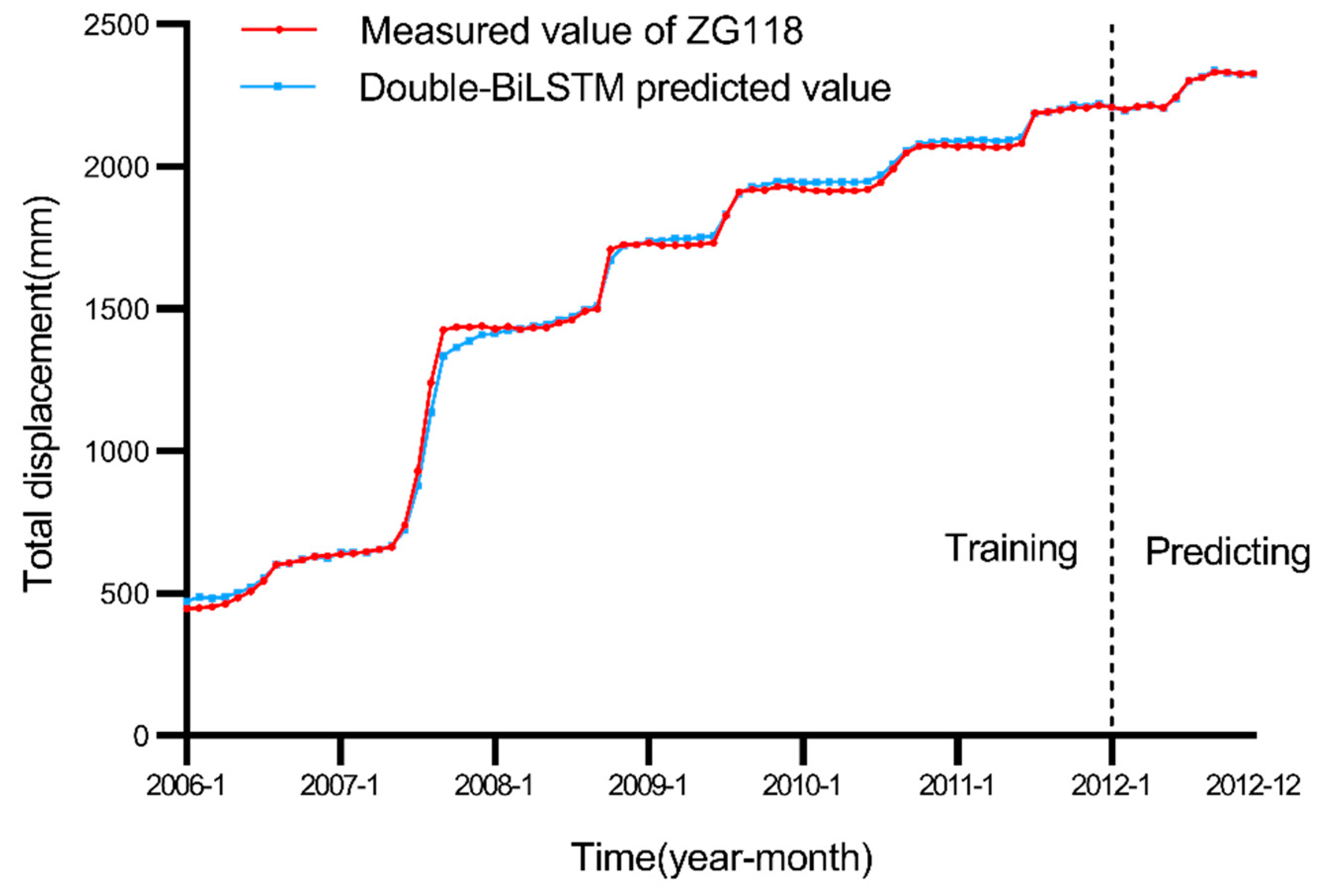 Ijerph 19 02077 g010 550