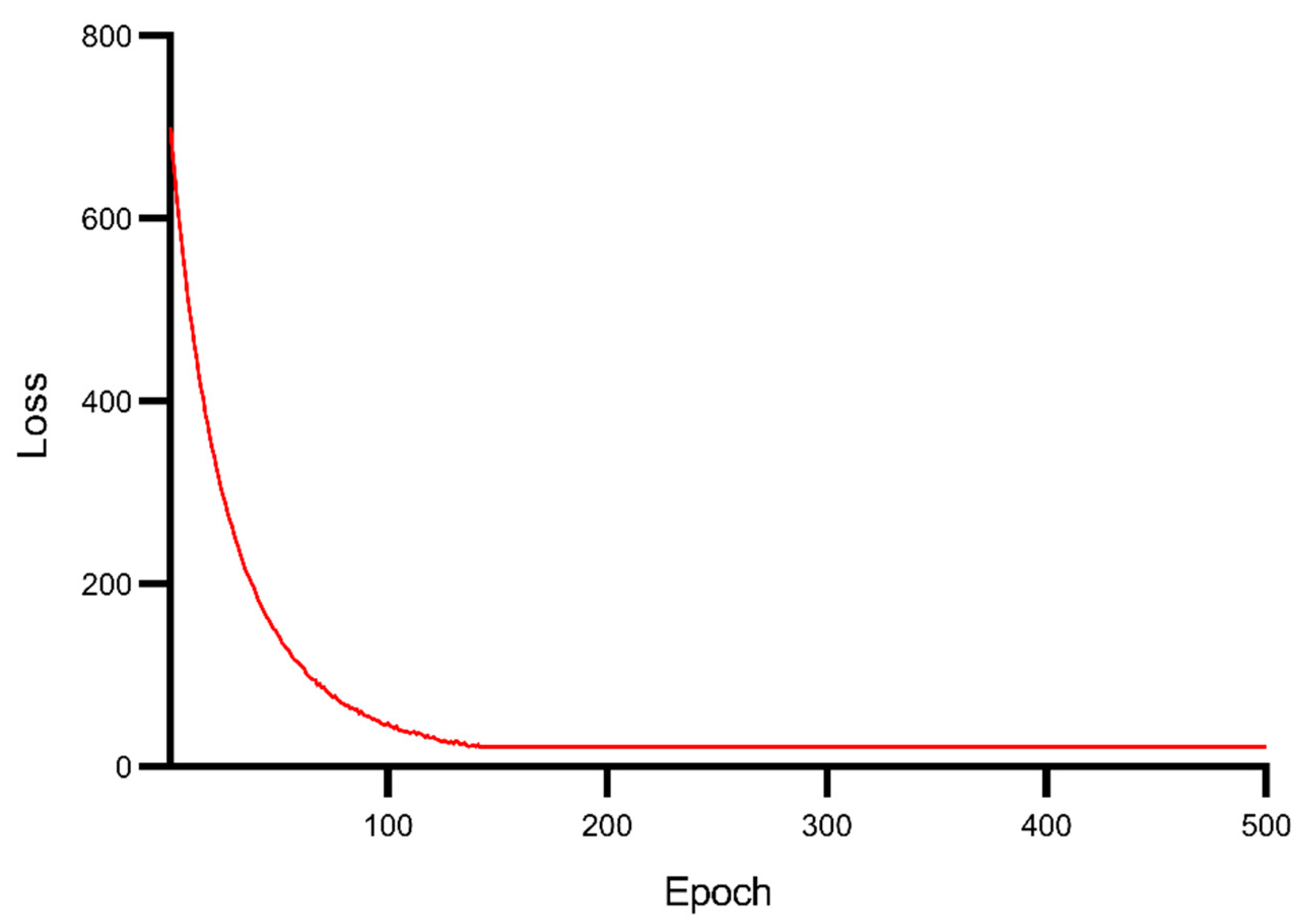 Ijerph 19 02077 g011 550