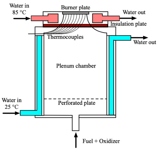 Experimental and Numerical Study of the Laminar Burning Velocity and ...