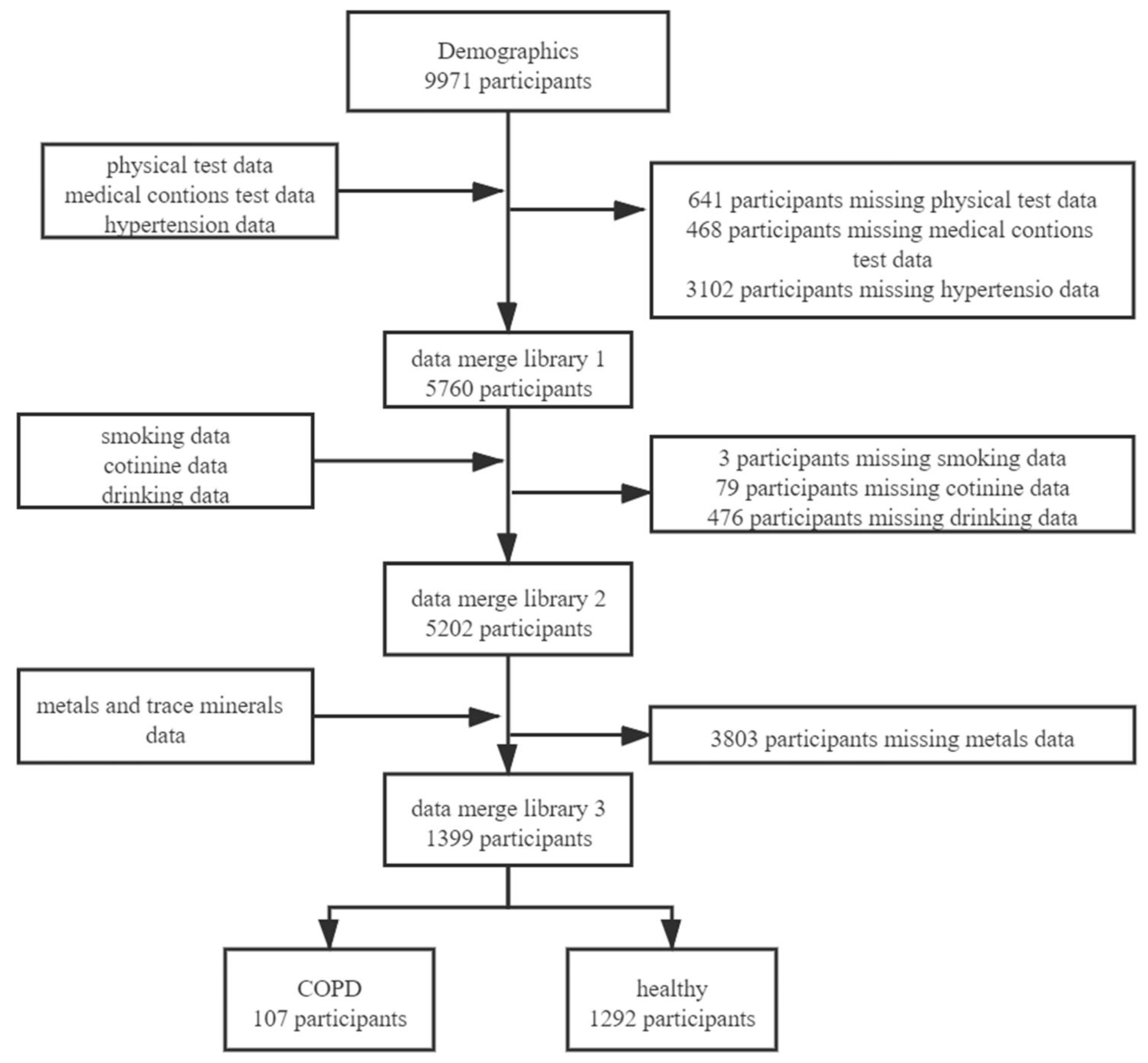 Ijerph 19 02085 g001 550