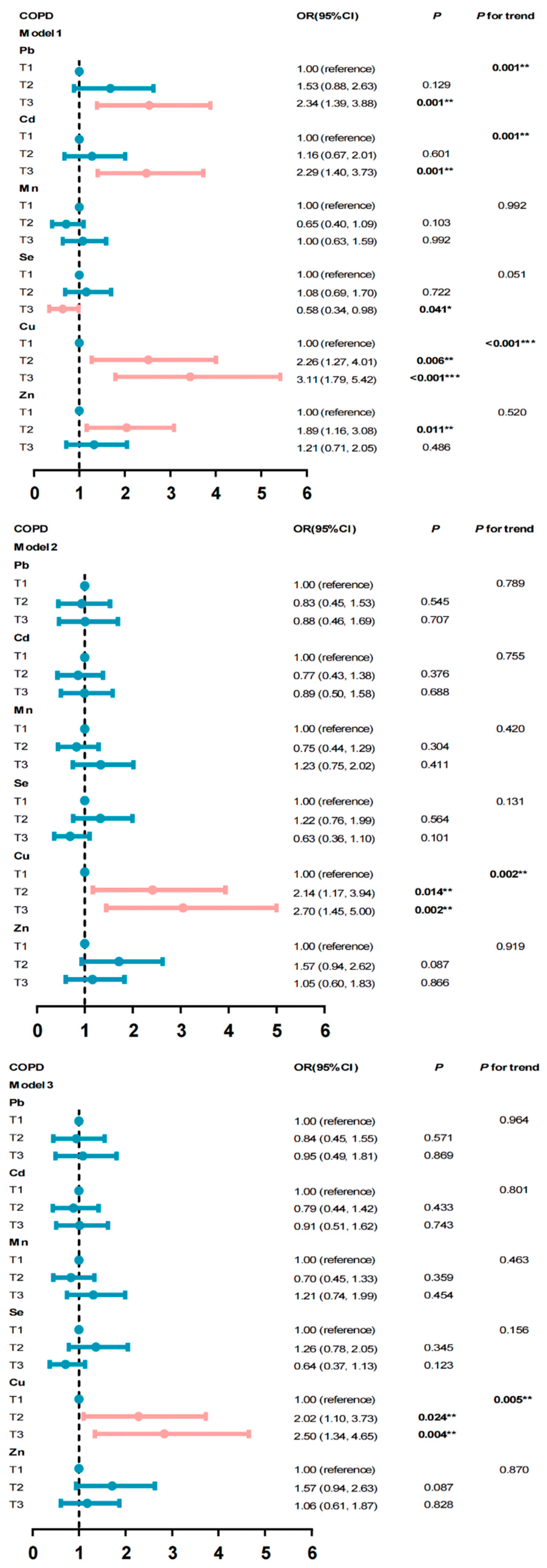 Ijerph 19 02085 g002 550