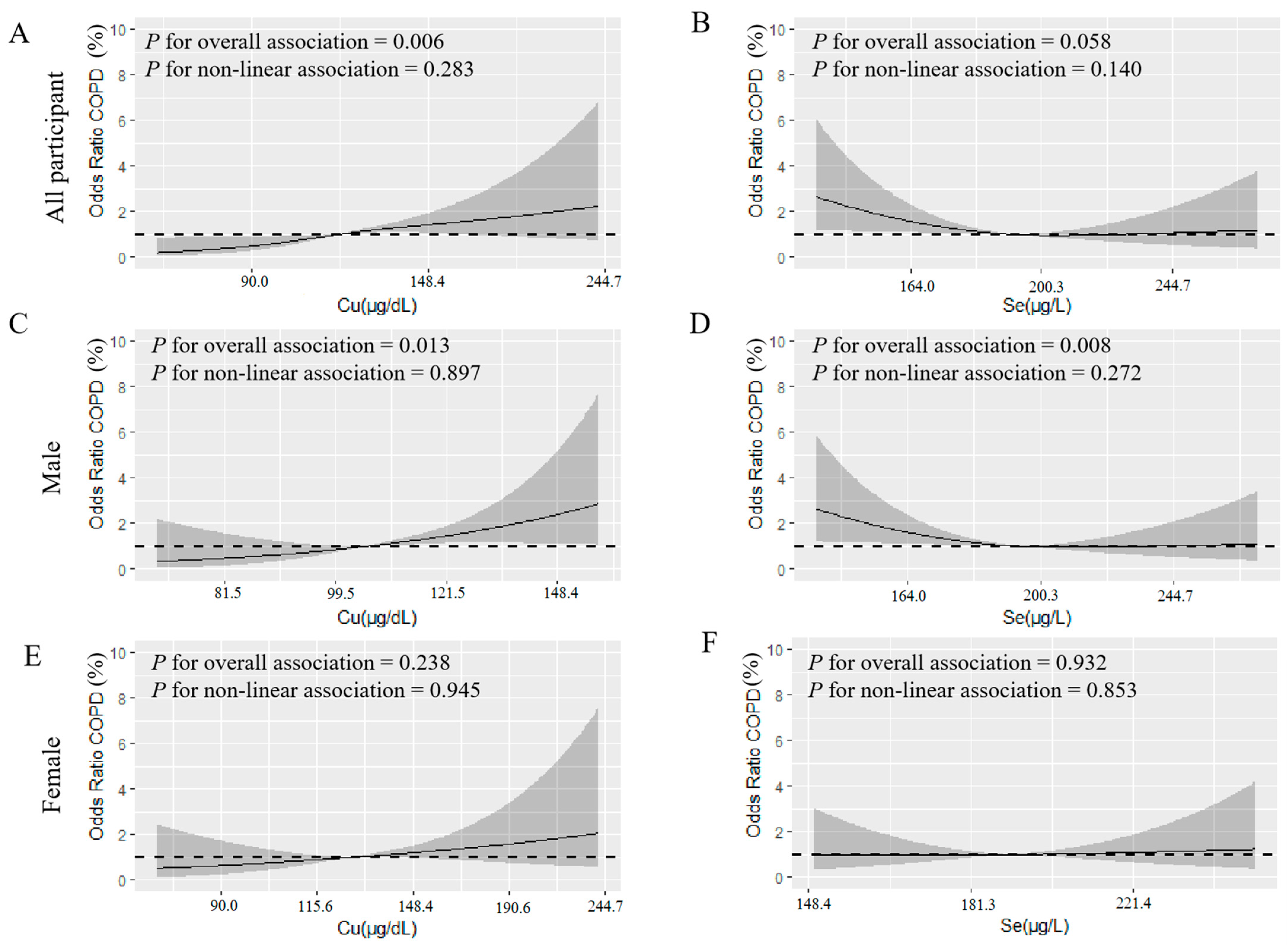Ijerph 19 02085 g003 550