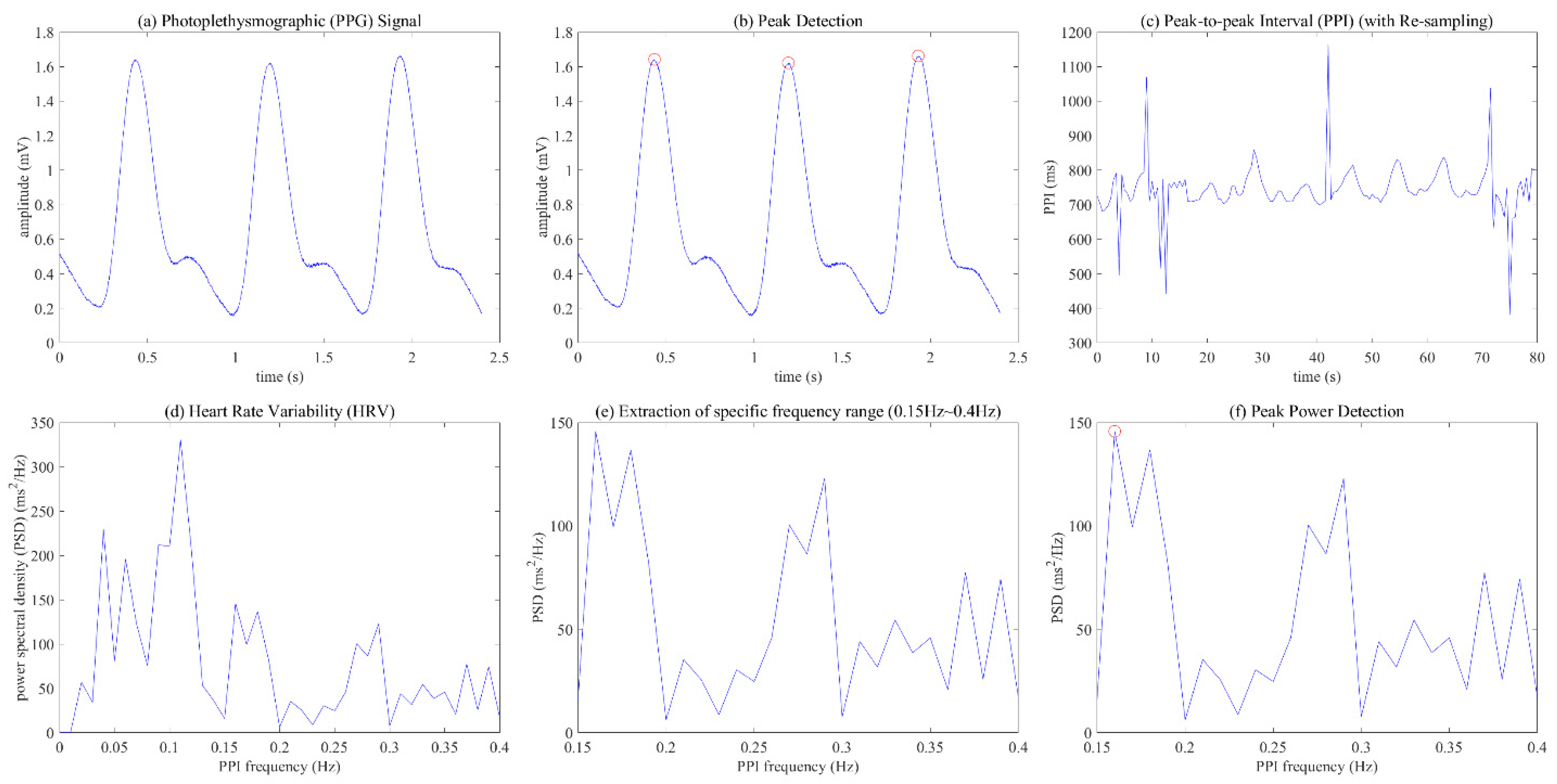 Ijerph 19 02087 g003