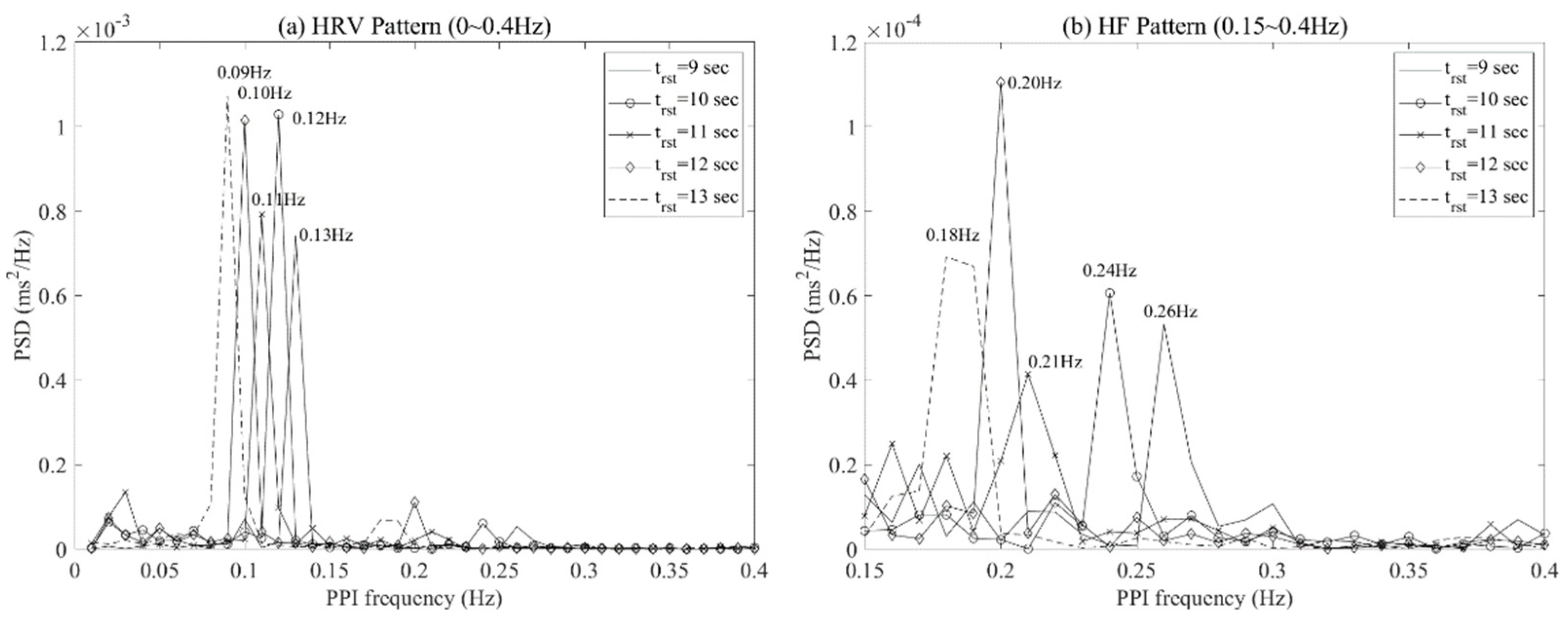 Ijerph 19 02087 g010