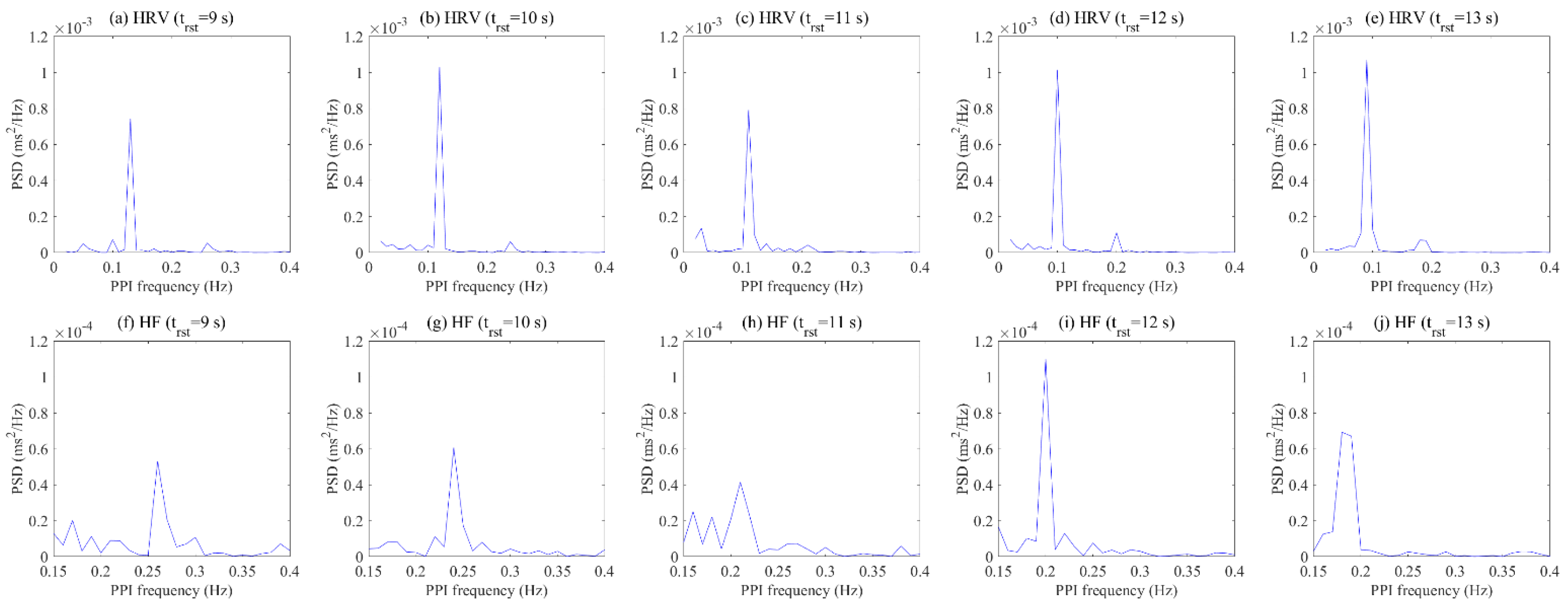 Ijerph 19 02087 g011