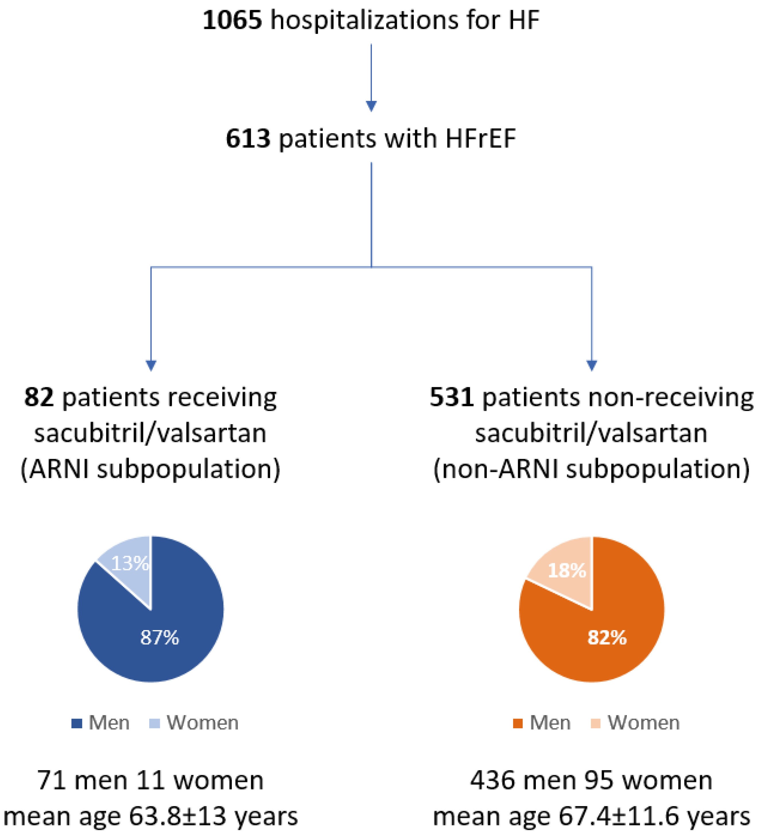 Ijerph 19 02089 g001 550