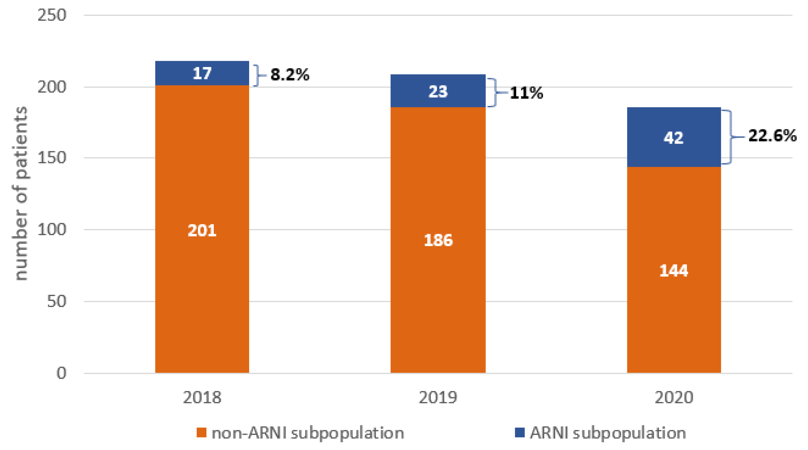 Ijerph 19 02089 g002 550