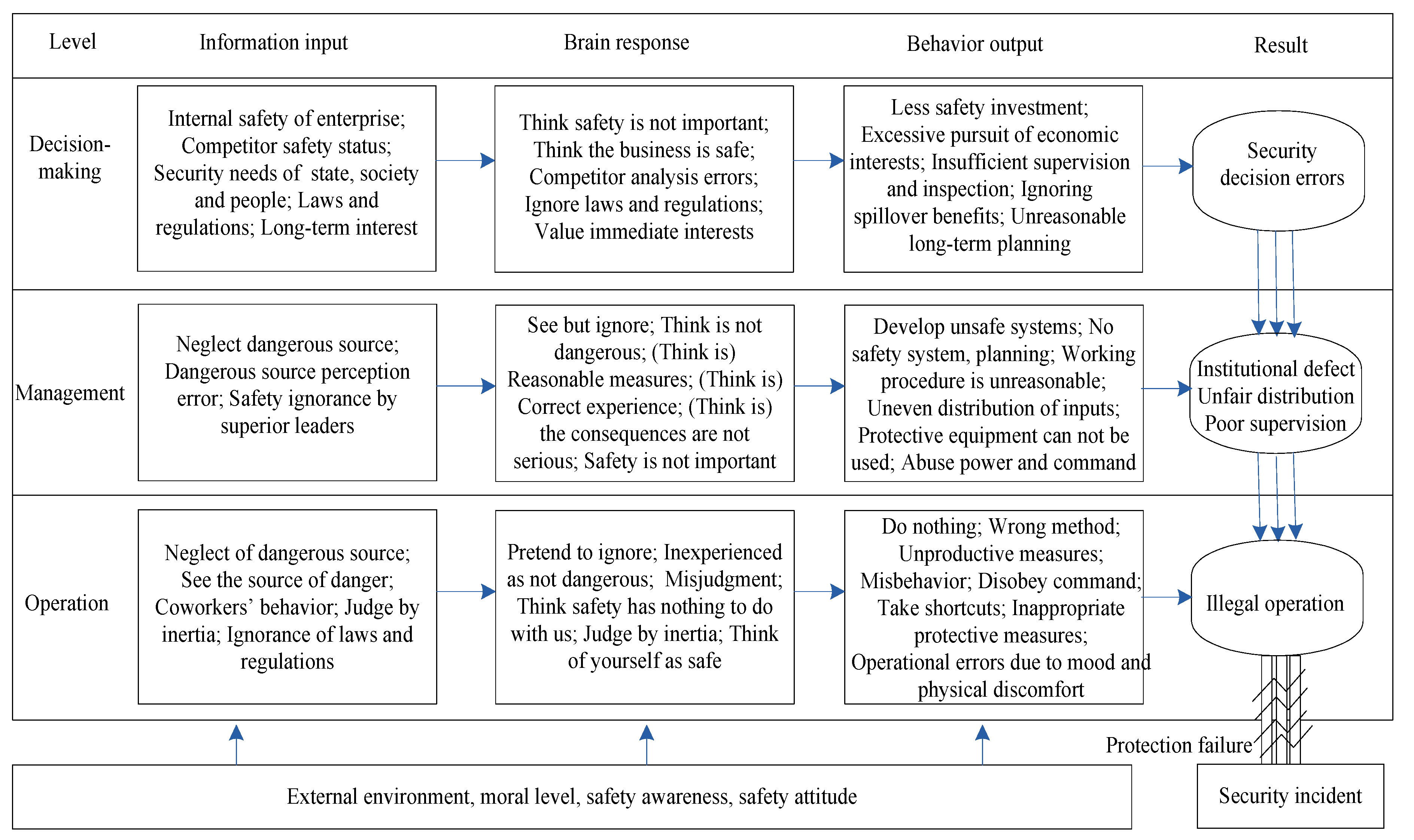Ijerph 19 02090 g001 Ijerph 19 02090 g001