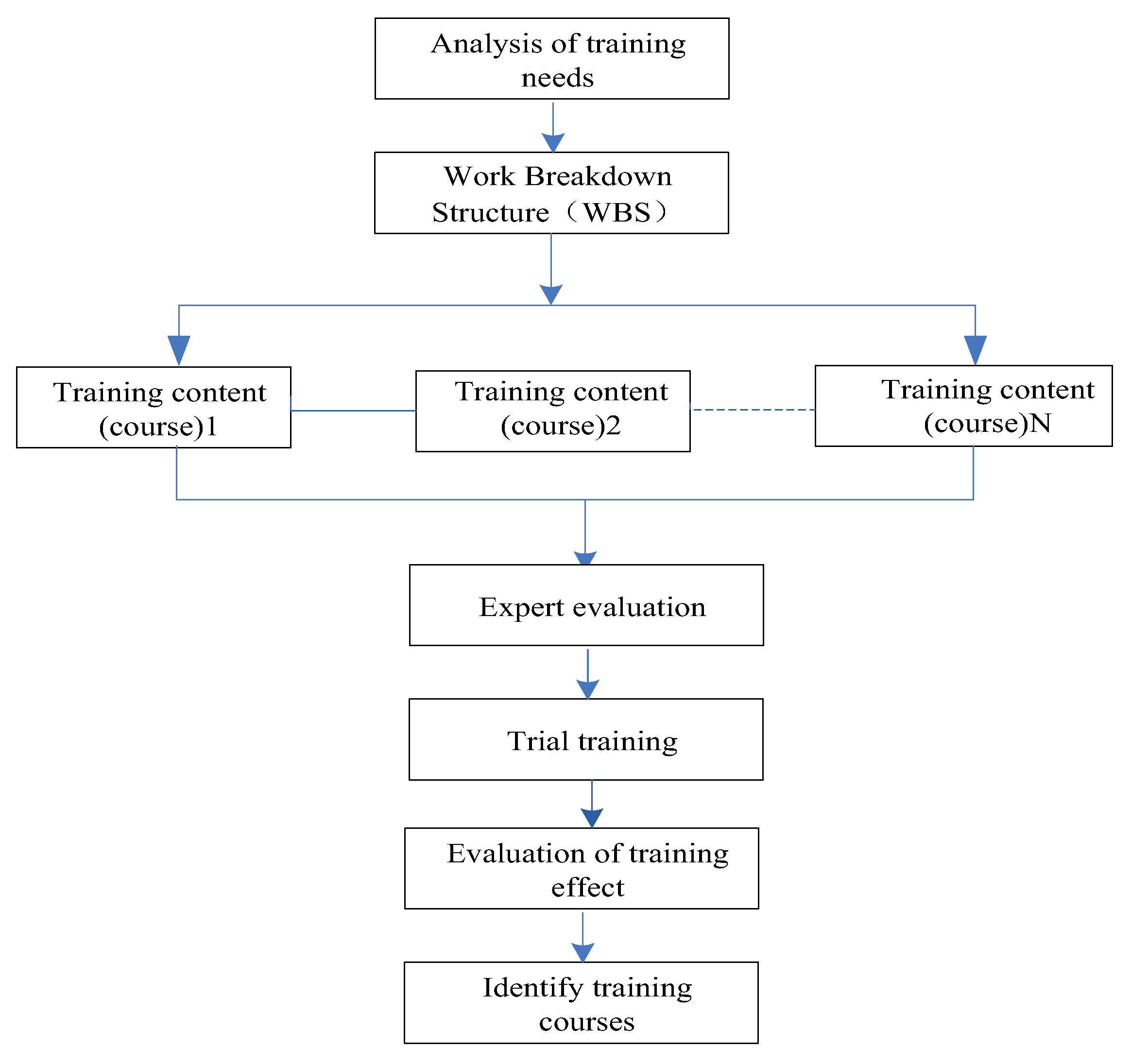 Ijerph 19 02090 g002 Ijerph 19 02090 g002