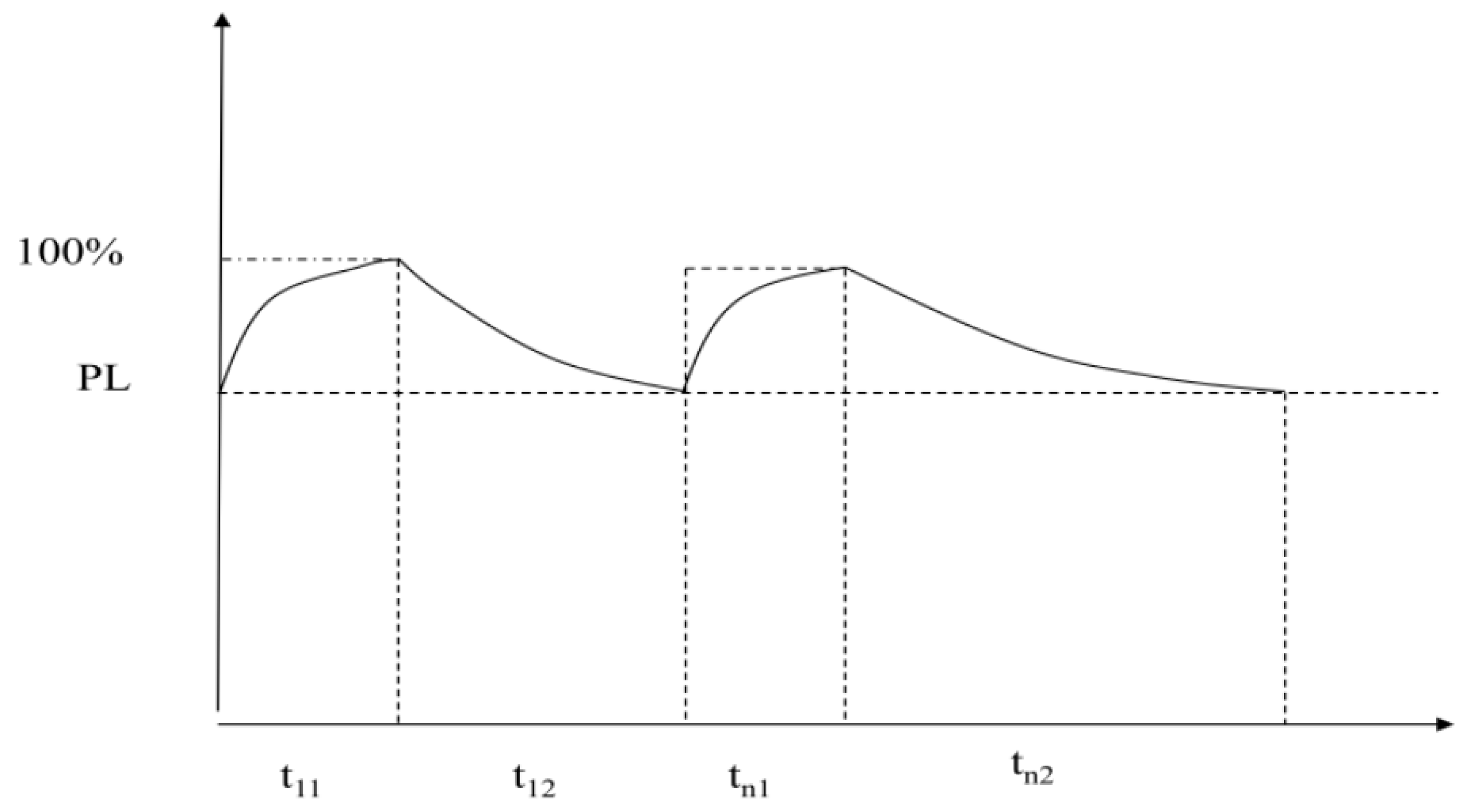 Ijerph 19 02090 g004 Ijerph 19 02090 g004