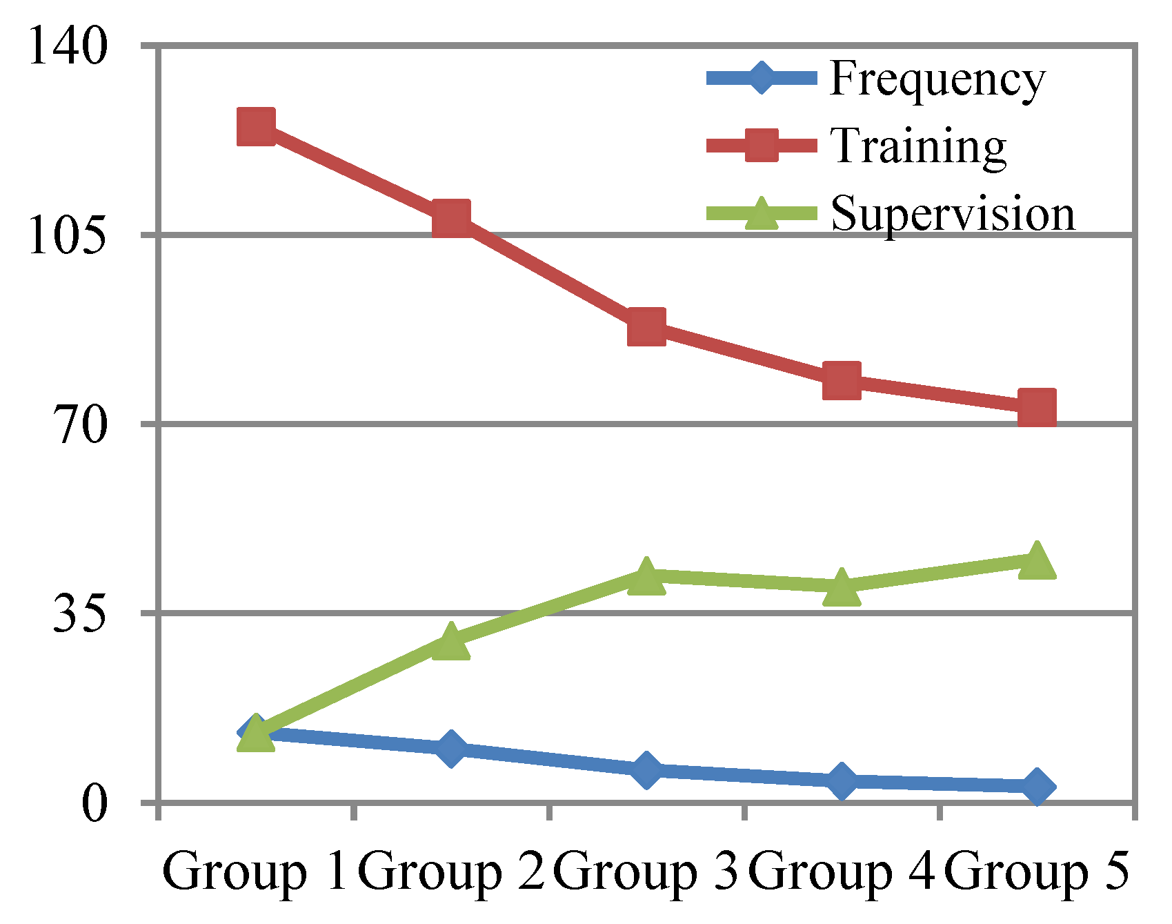 Ijerph 19 02090 g005 Ijerph 19 02090 g005