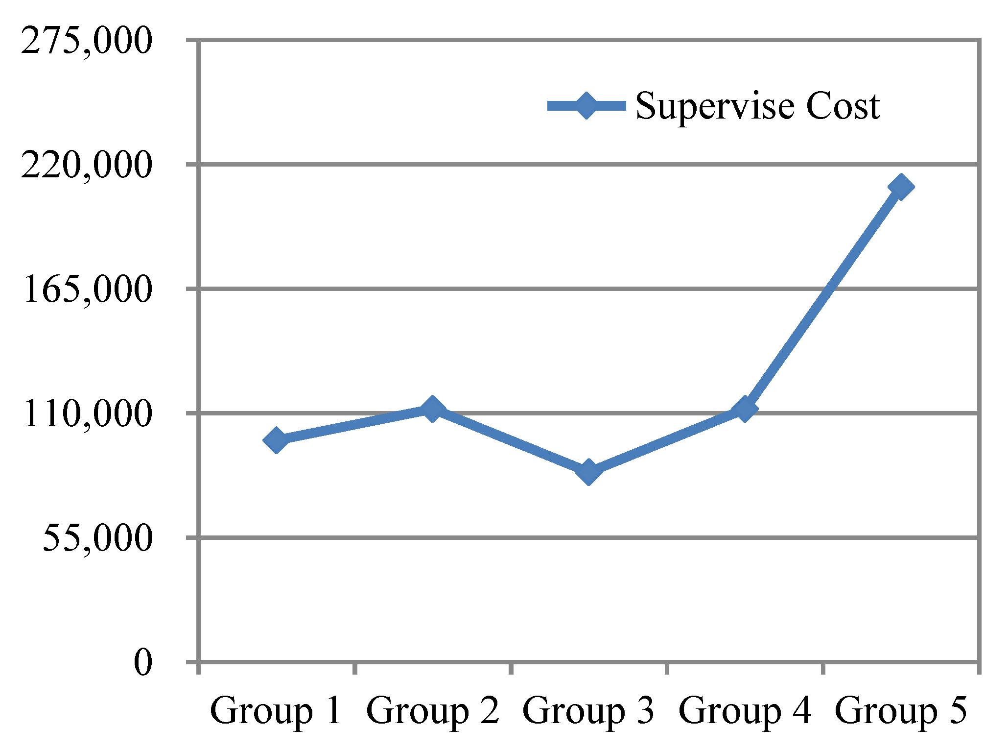 Ijerph 19 02090 g008 Ijerph 19 02090 g008
