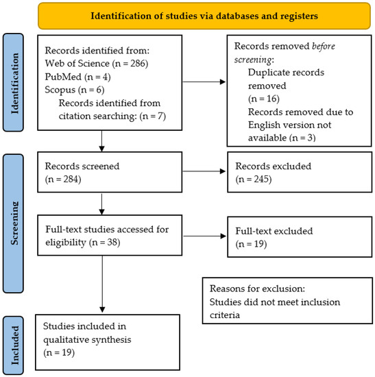 IJERPH Free Full-Text The Role of Psychological Factors in Judo A Systematic Review pic photo