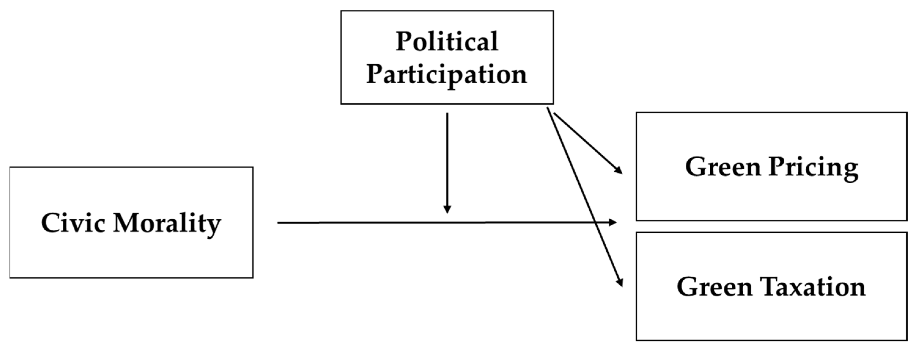 Ijerph 19 02095 g001