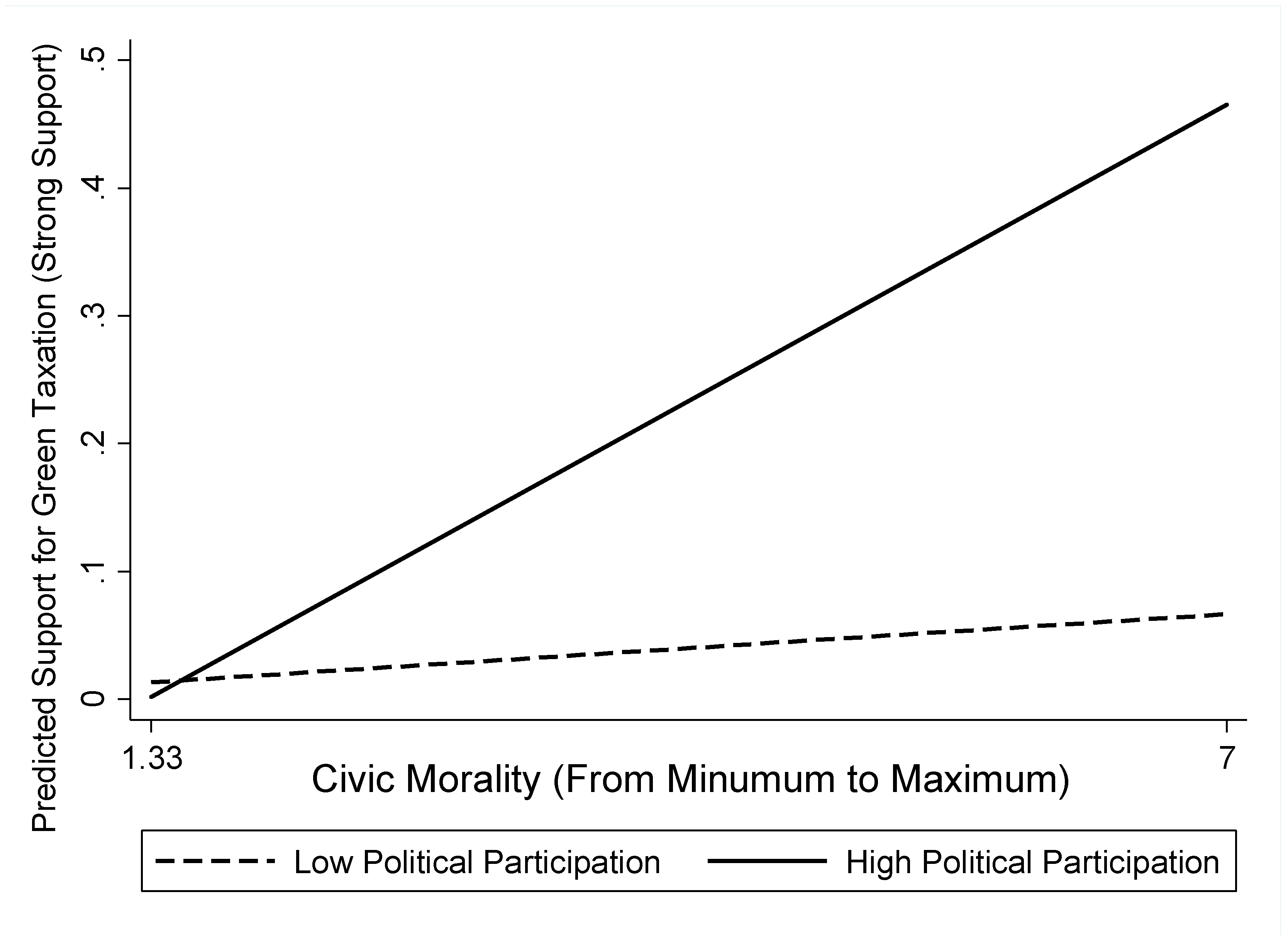 Ijerph 19 02095 g003