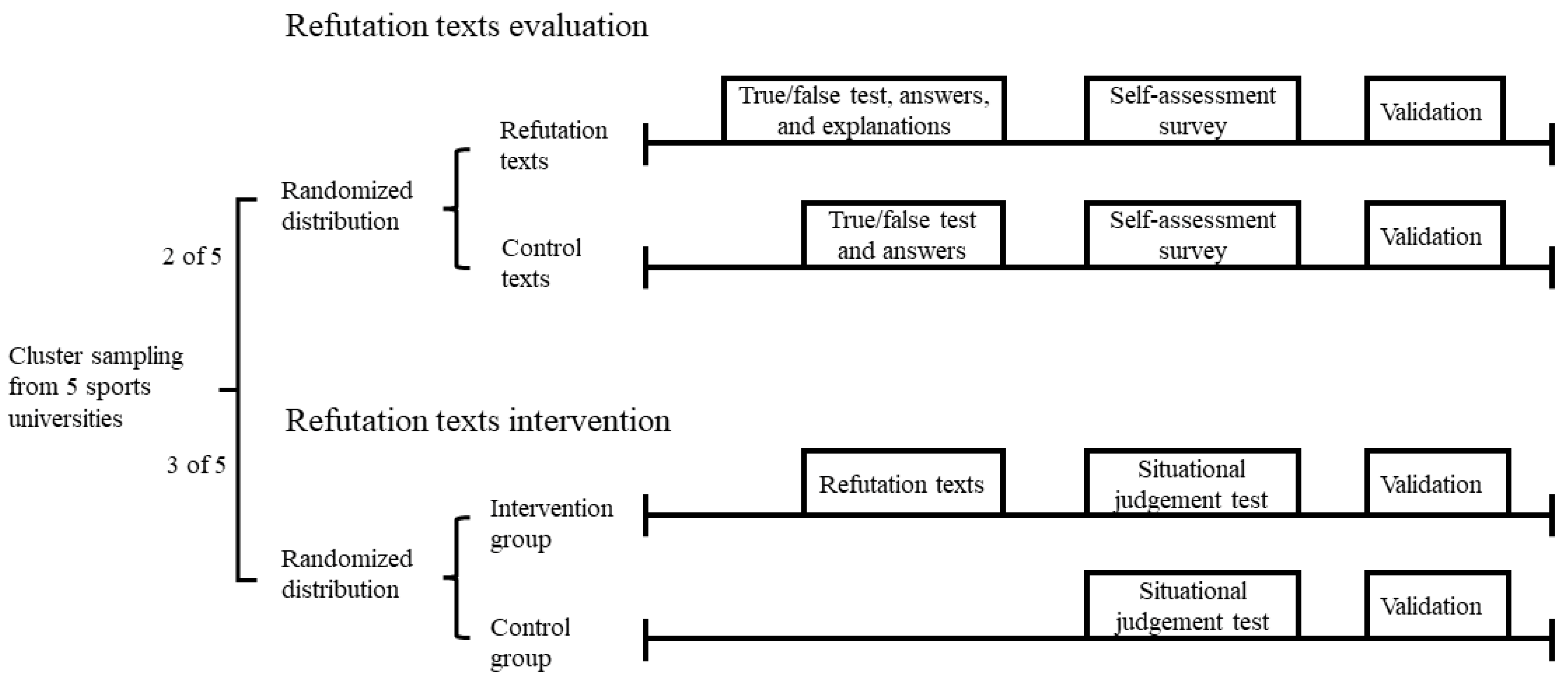 Ijerph 19 02097 g001