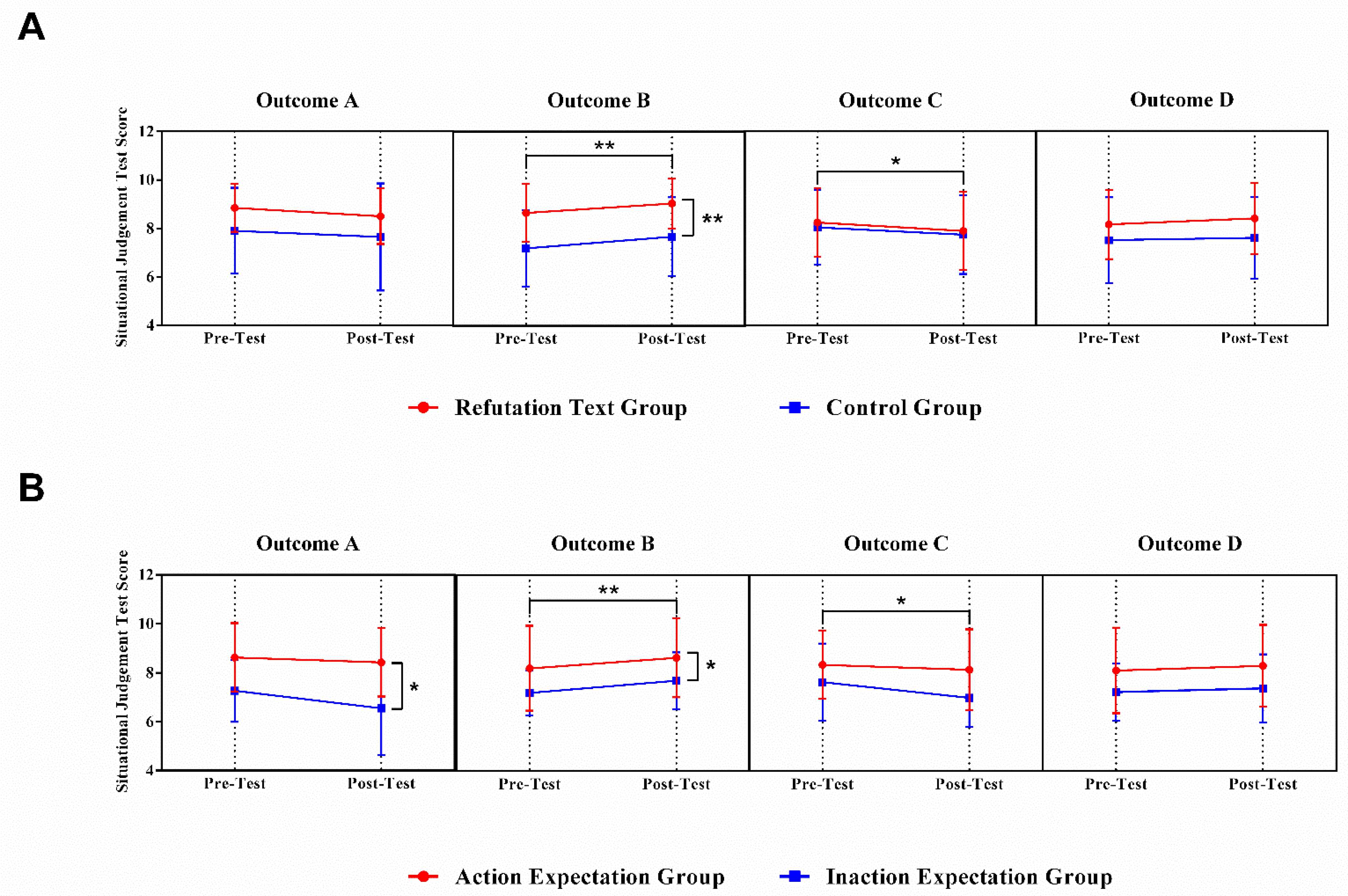 Ijerph 19 02097 g004