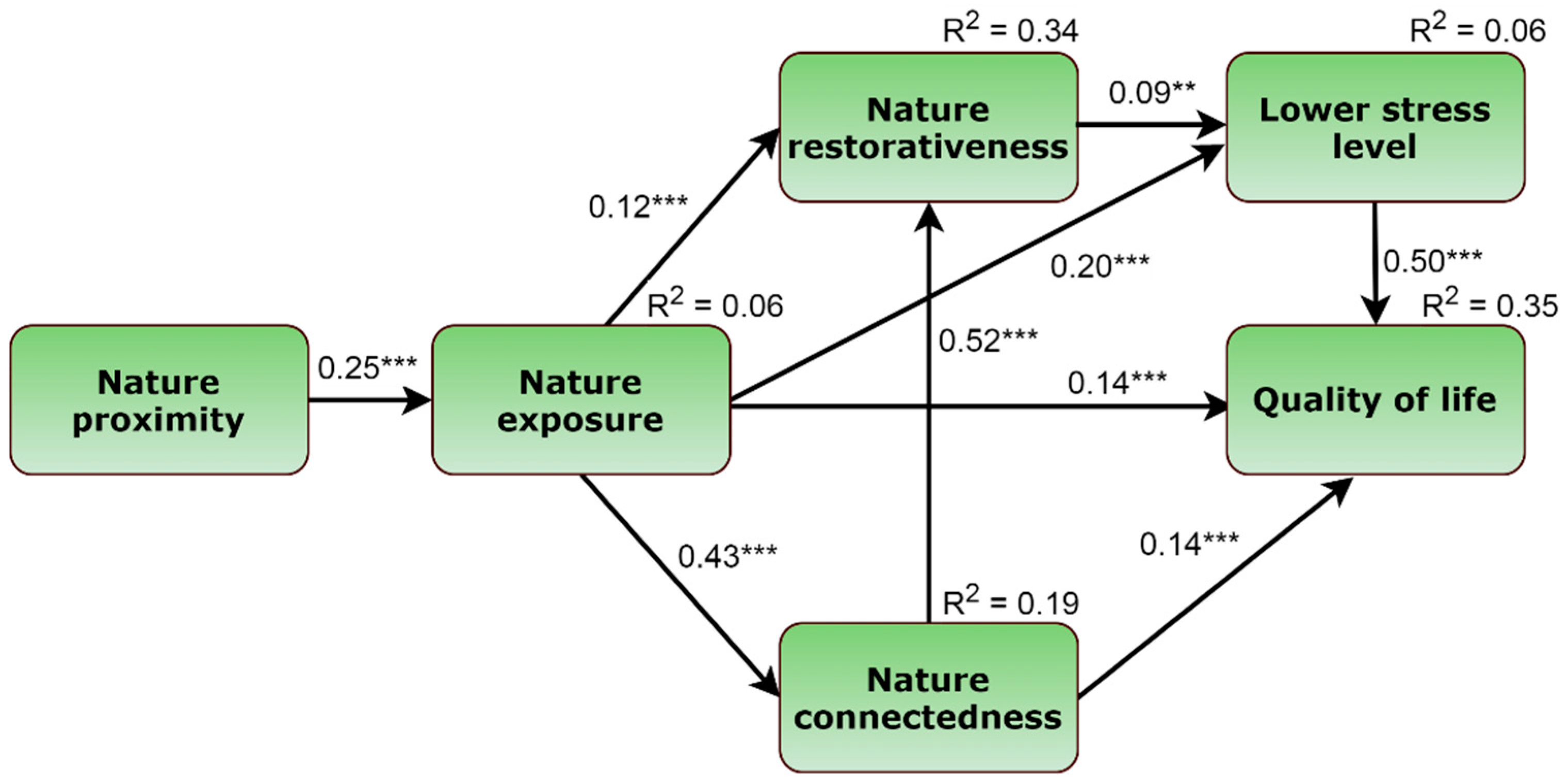 Ijerph 19 02098 g002